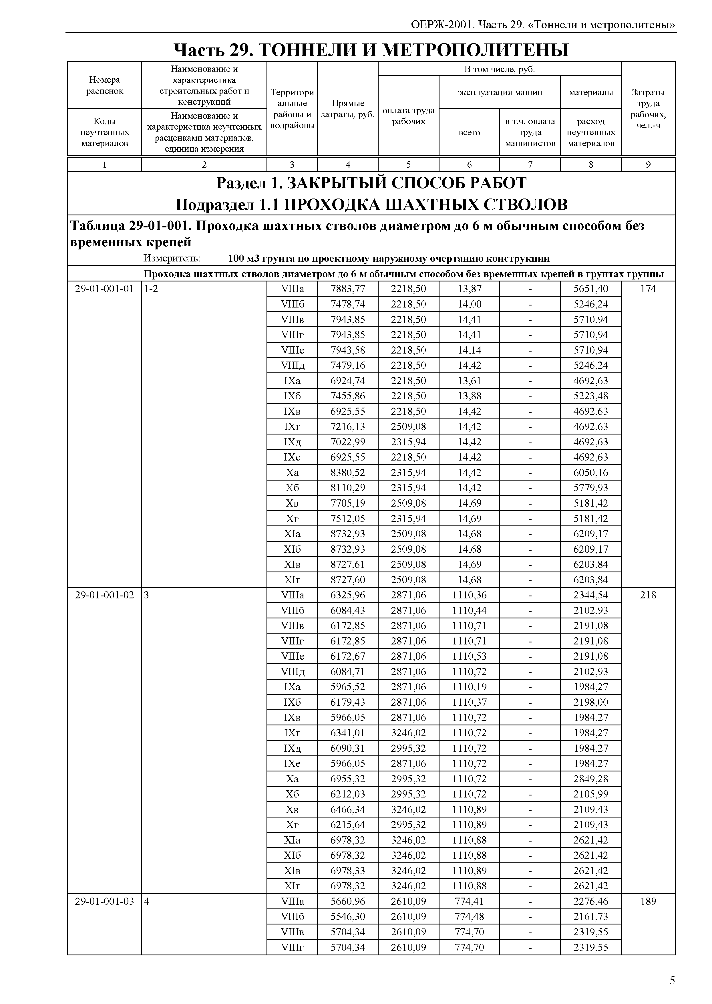 ОЕРЖ 81-02-29-2001