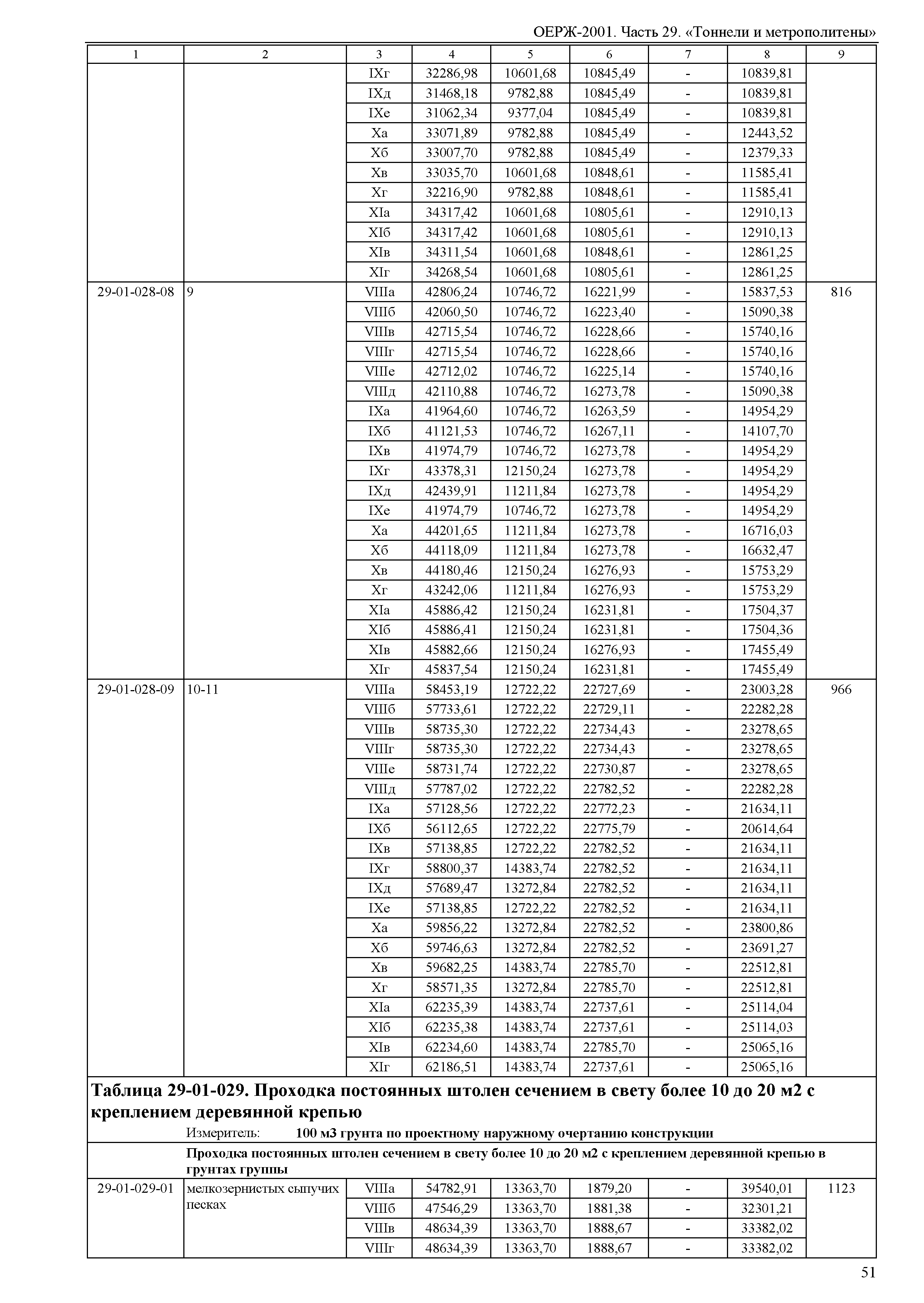 ОЕРЖ 81-02-29-2001