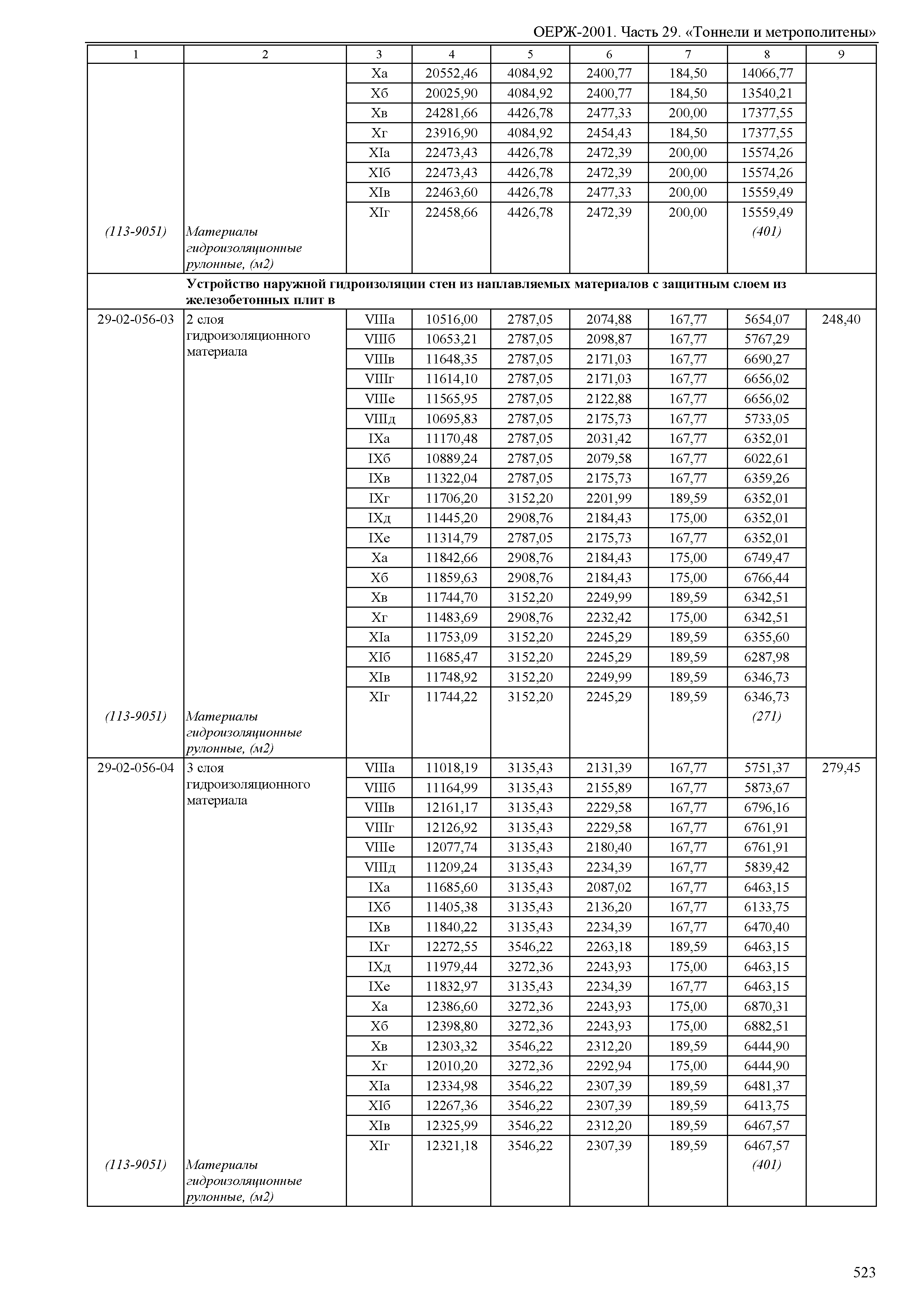 ОЕРЖ 81-02-29-2001