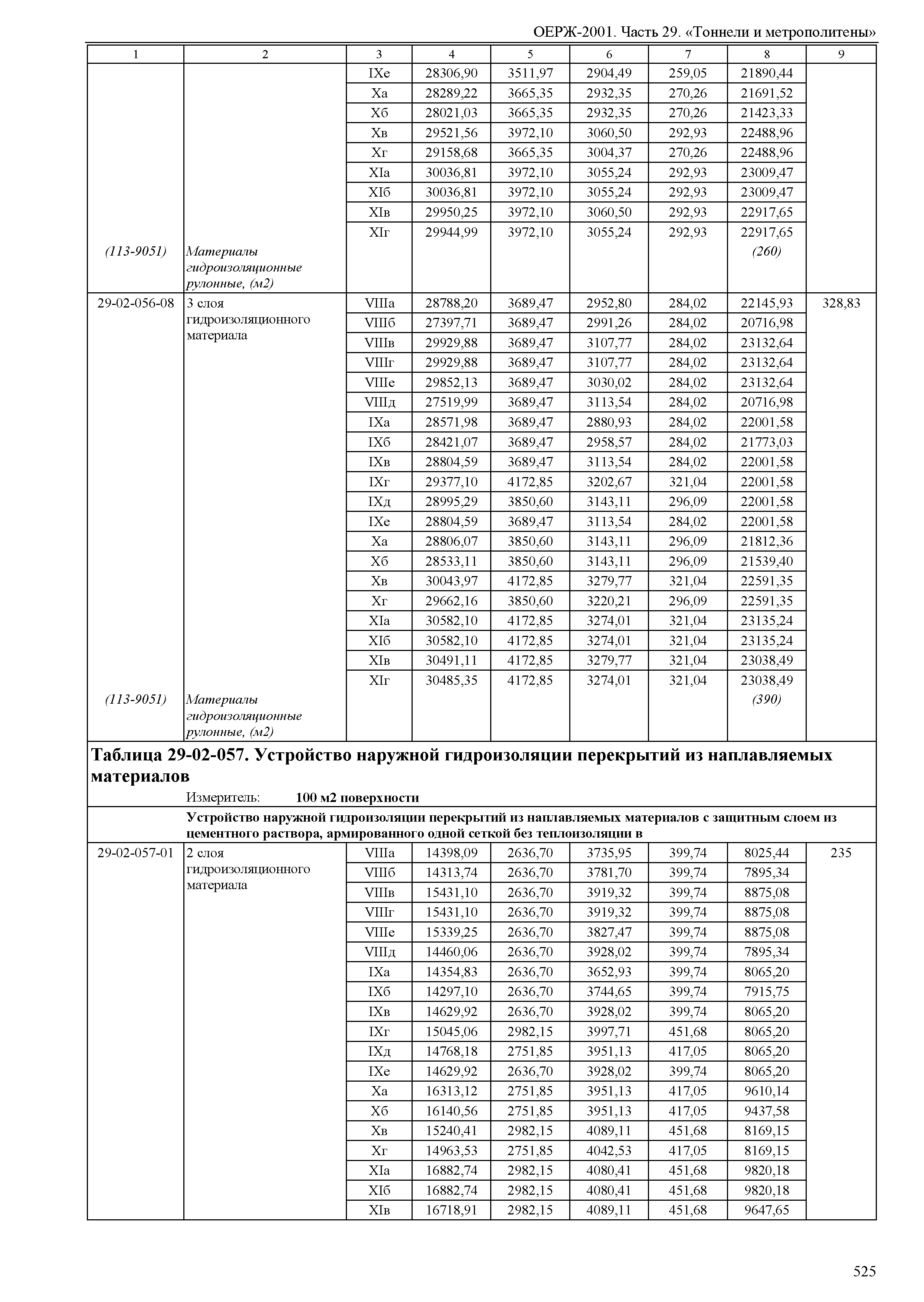 ОЕРЖ 81-02-29-2001