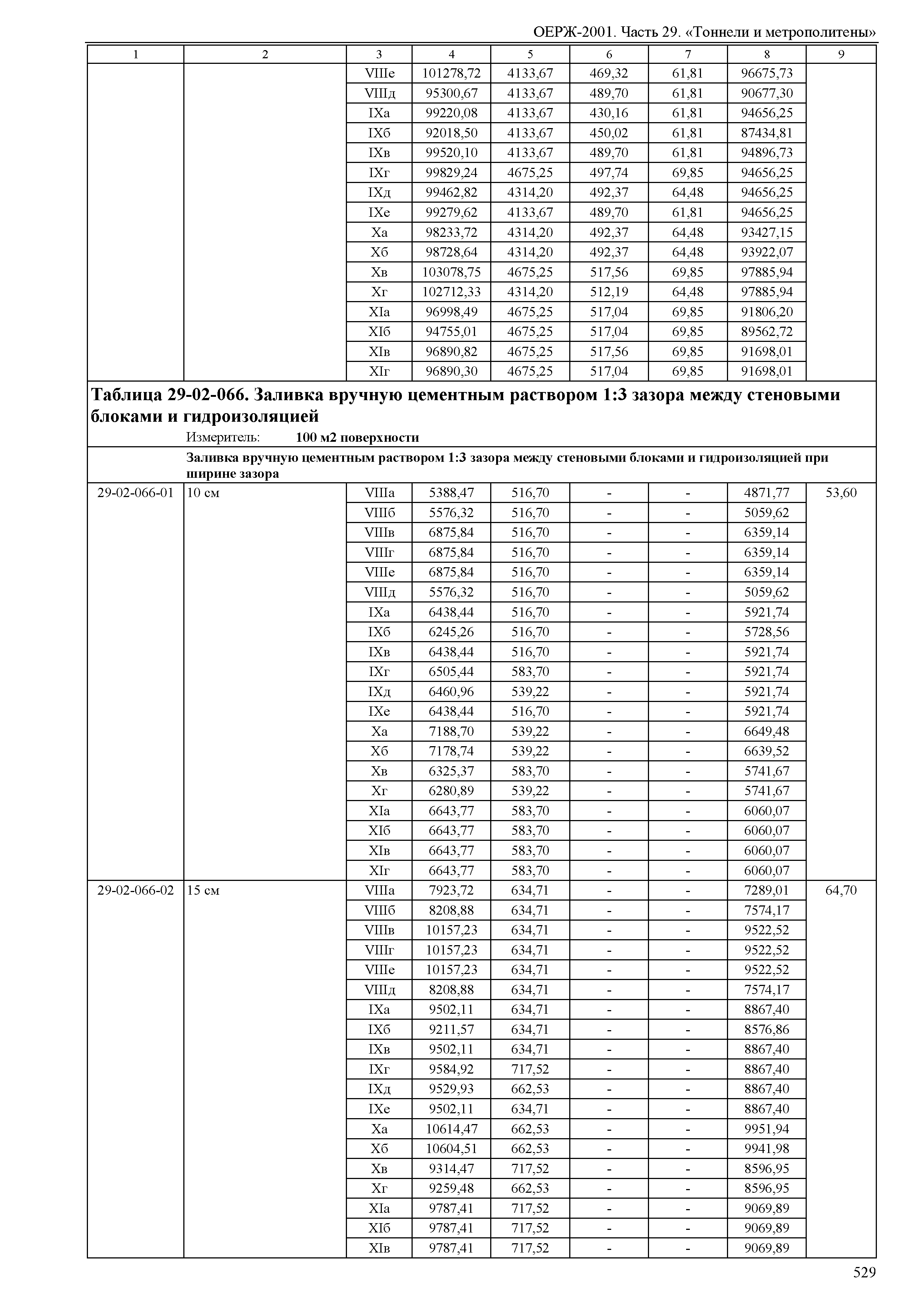 ОЕРЖ 81-02-29-2001