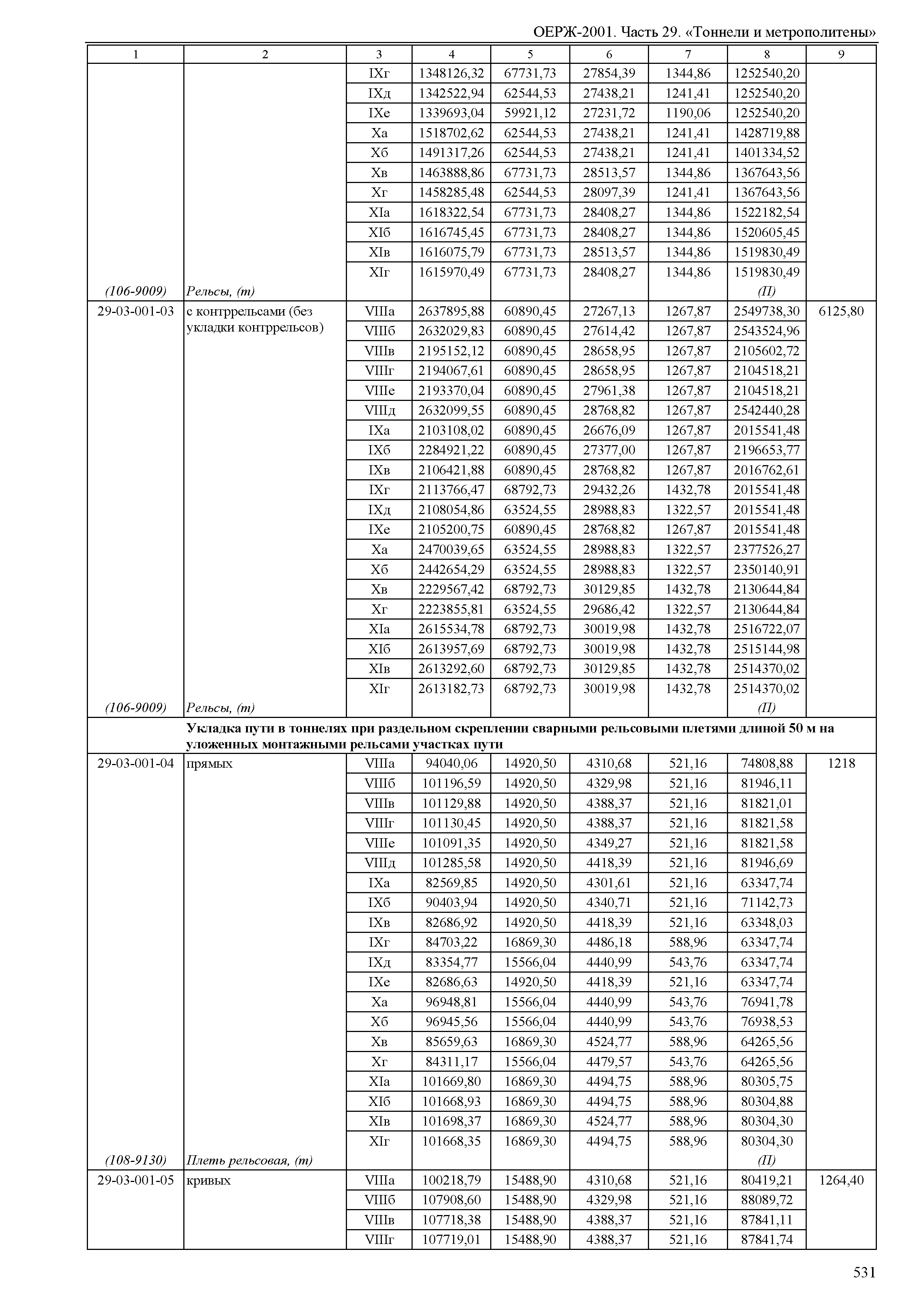 ОЕРЖ 81-02-29-2001