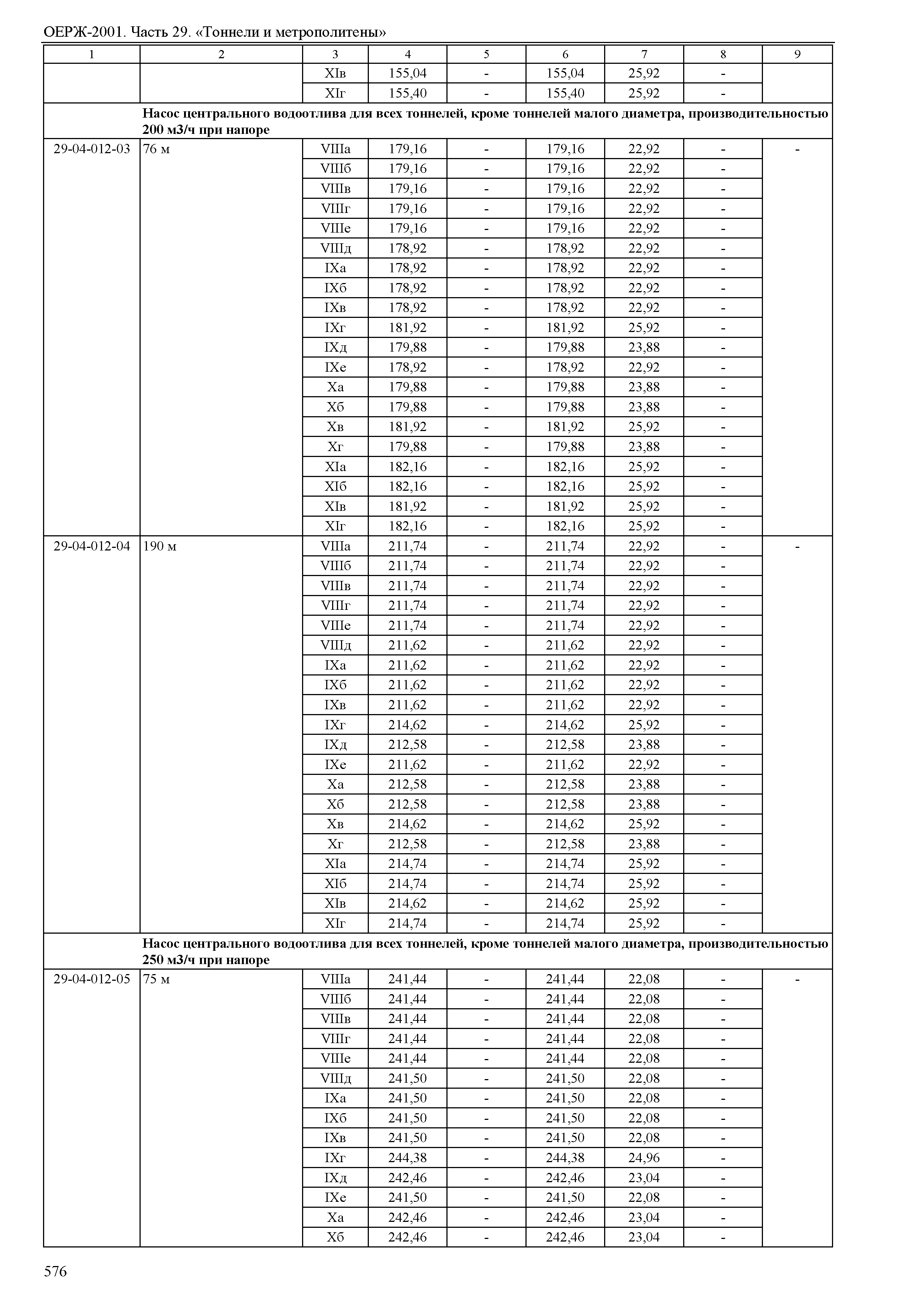 ОЕРЖ 81-02-29-2001