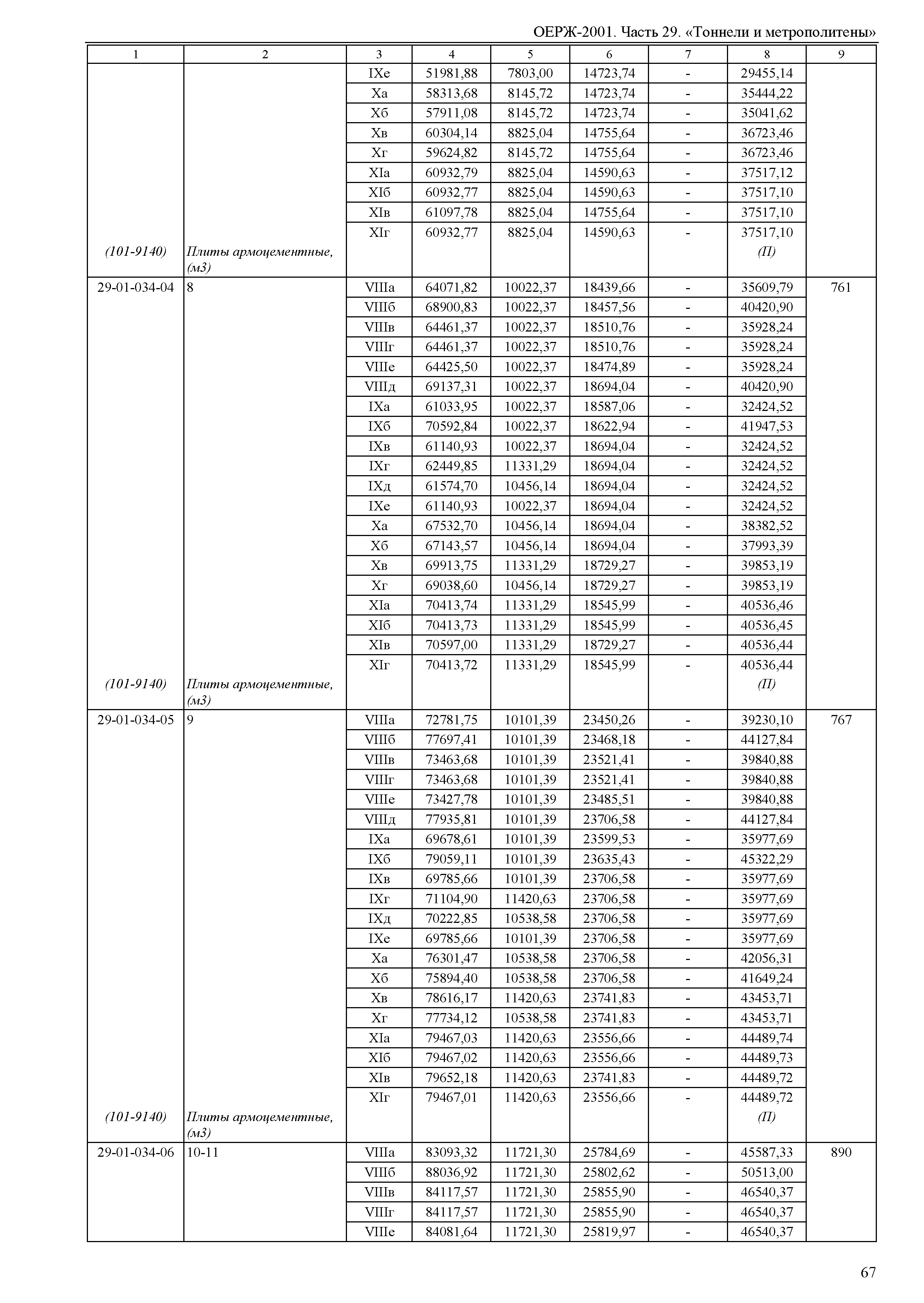 ОЕРЖ 81-02-29-2001