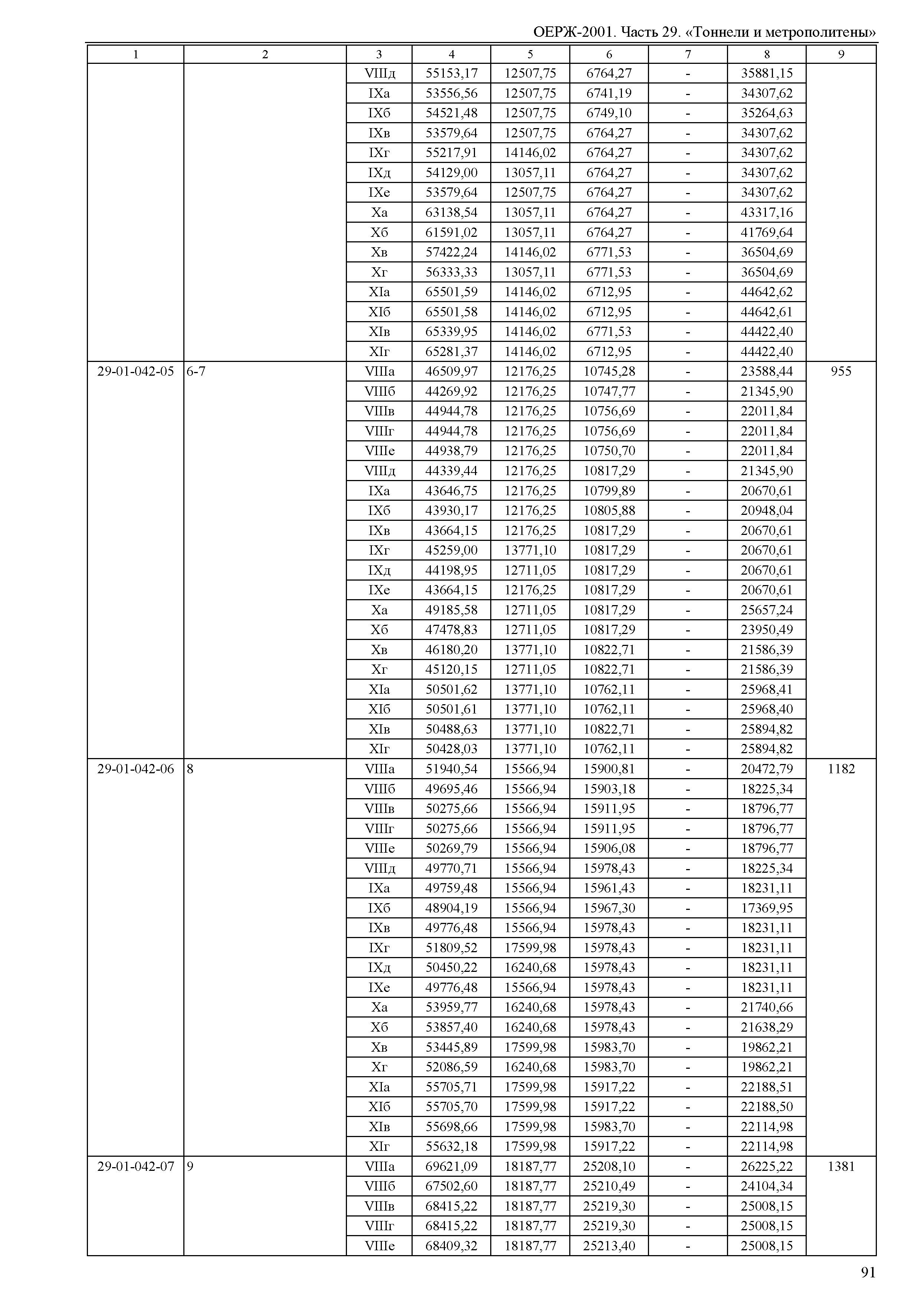 ОЕРЖ 81-02-29-2001