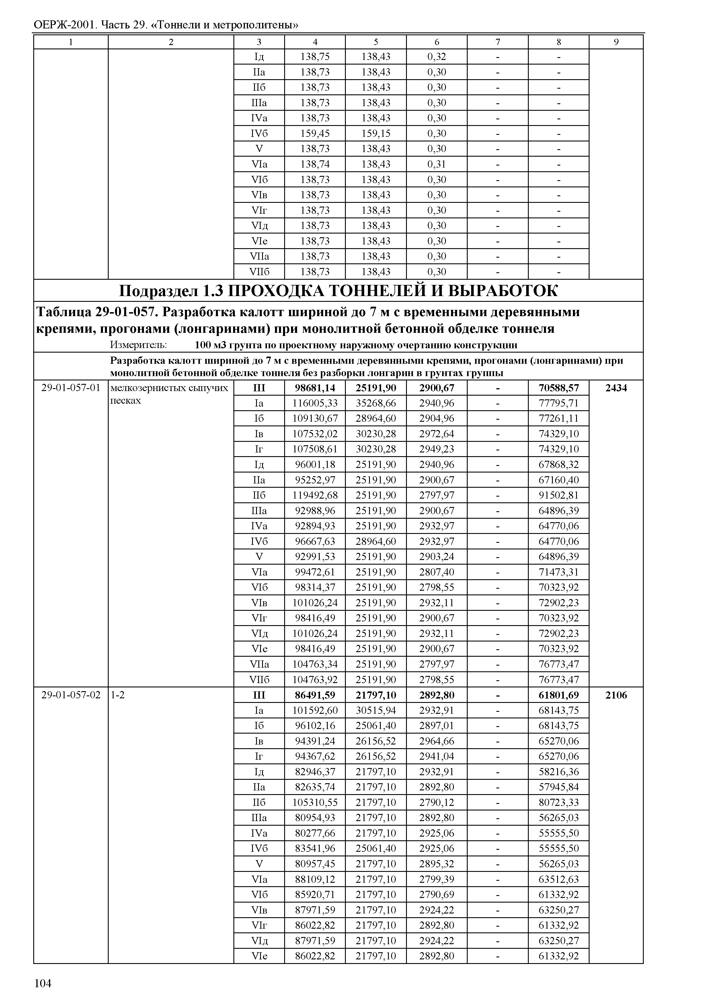 ОЕРЖ 81-02-29-2001