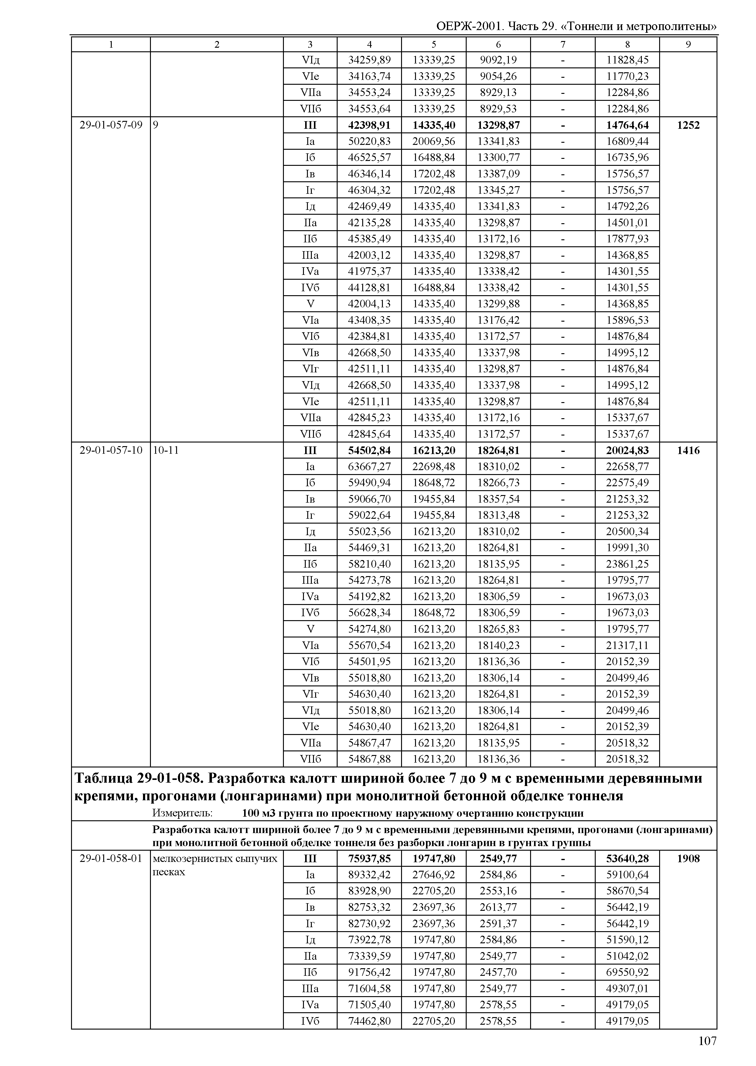 ОЕРЖ 81-02-29-2001