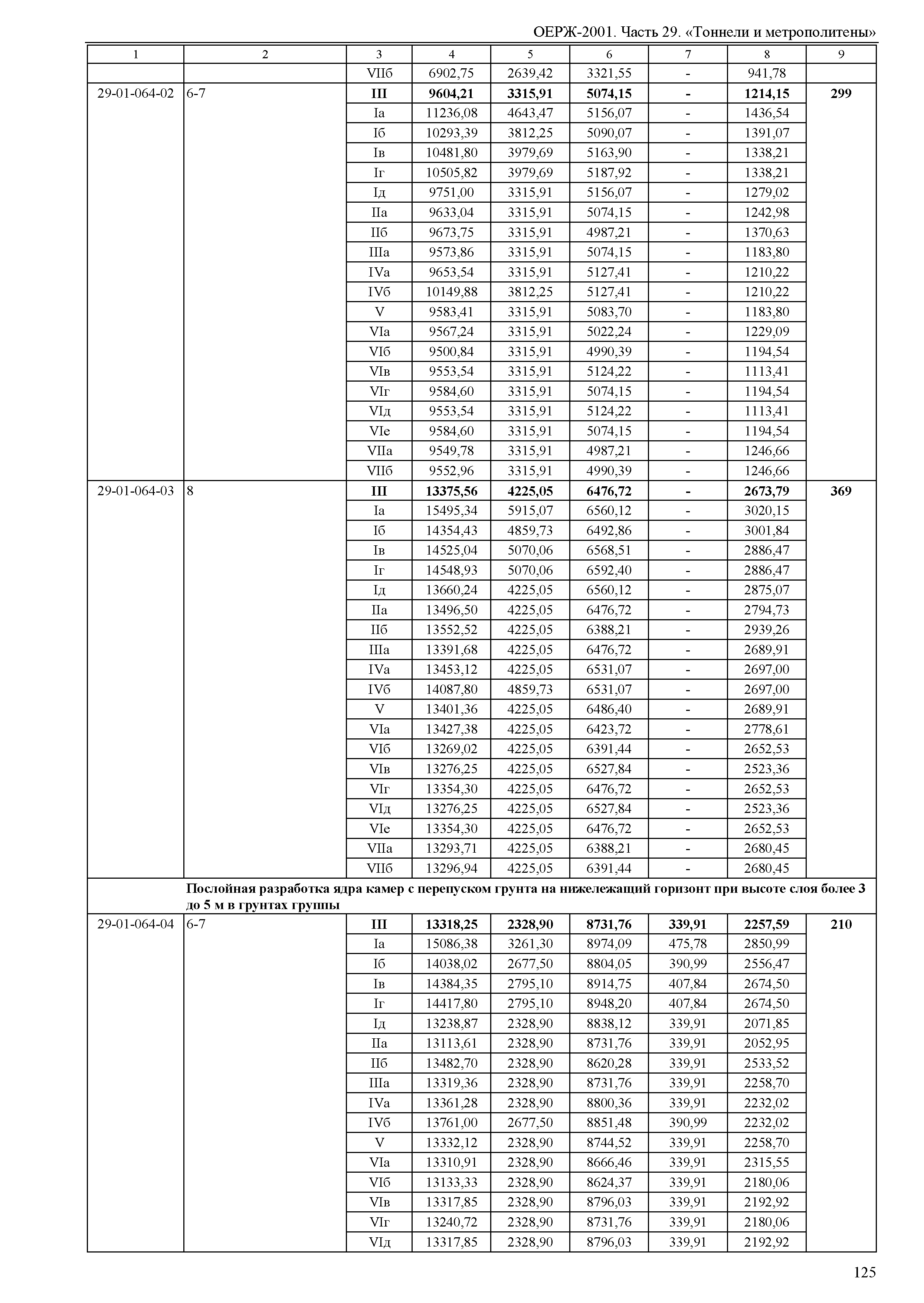 ОЕРЖ 81-02-29-2001