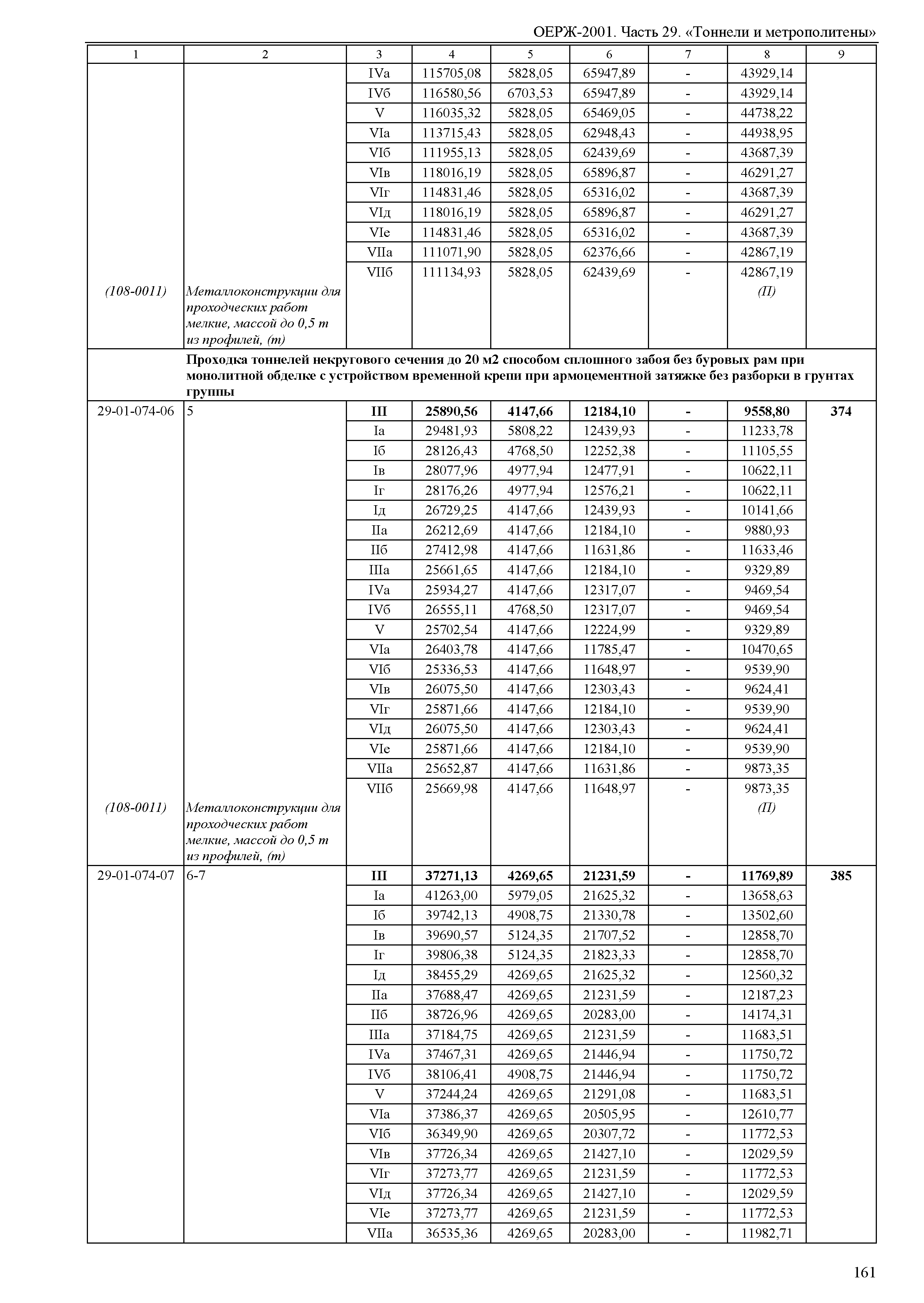 ОЕРЖ 81-02-29-2001