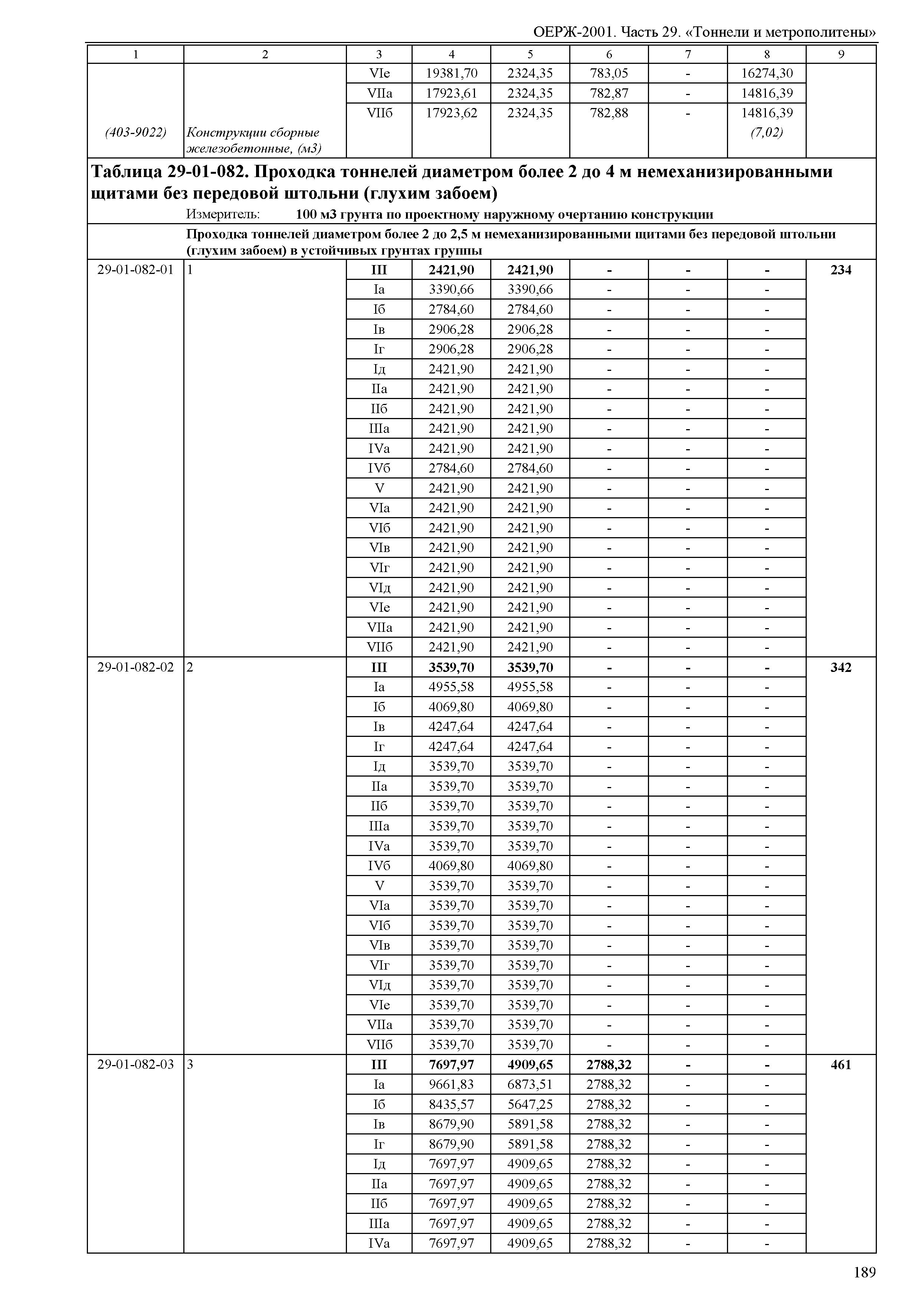 ОЕРЖ 81-02-29-2001