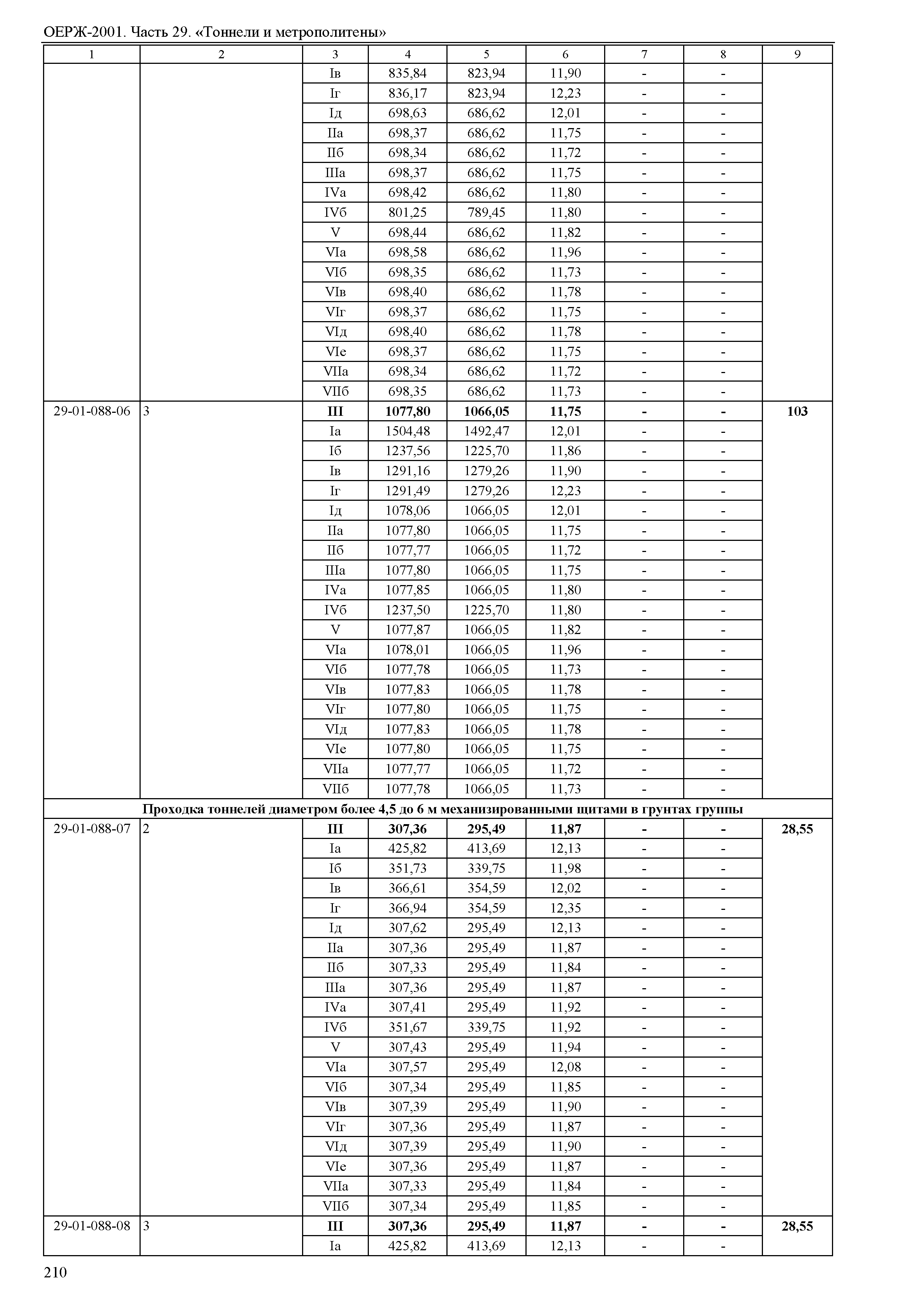 ОЕРЖ 81-02-29-2001