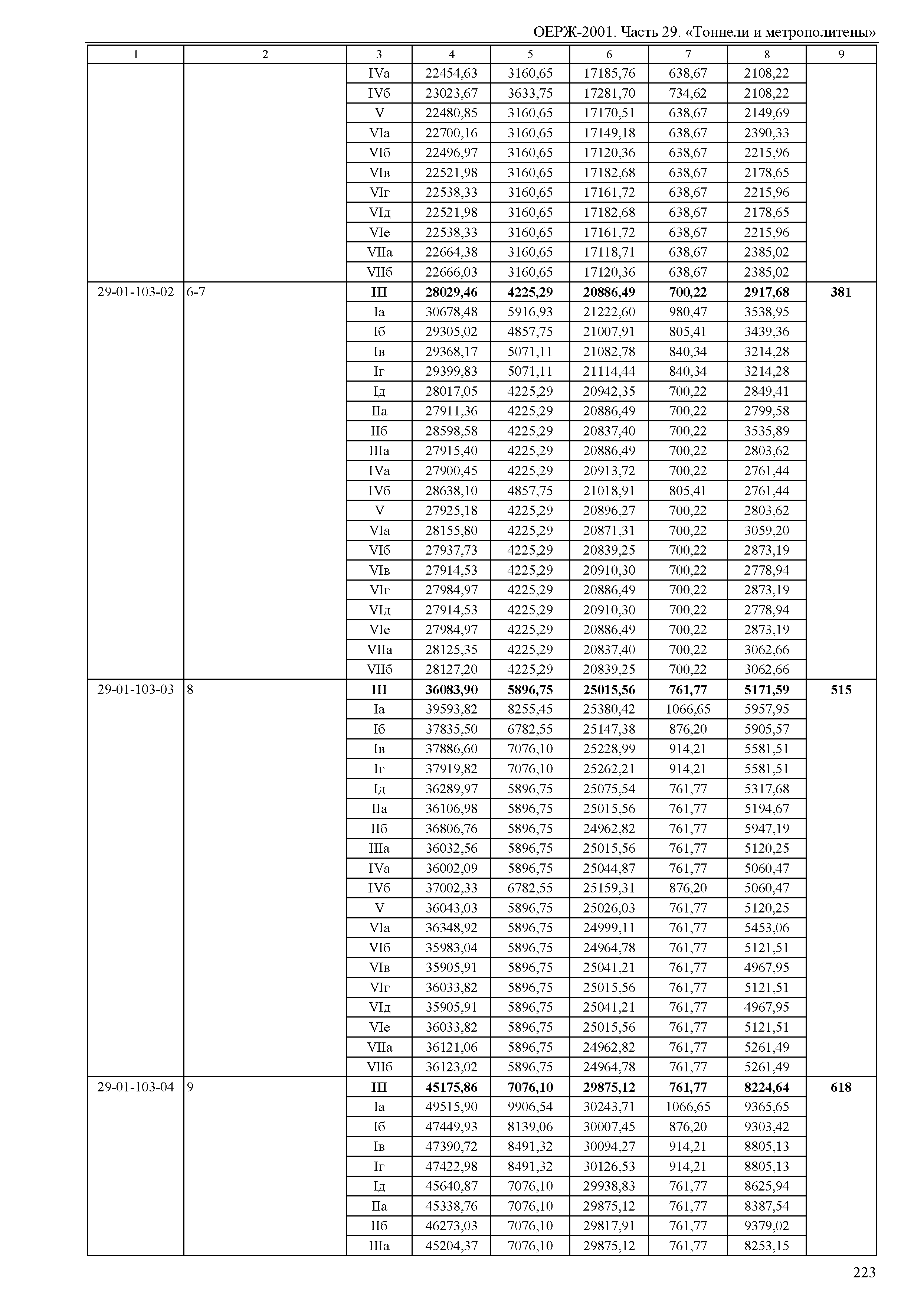 ОЕРЖ 81-02-29-2001