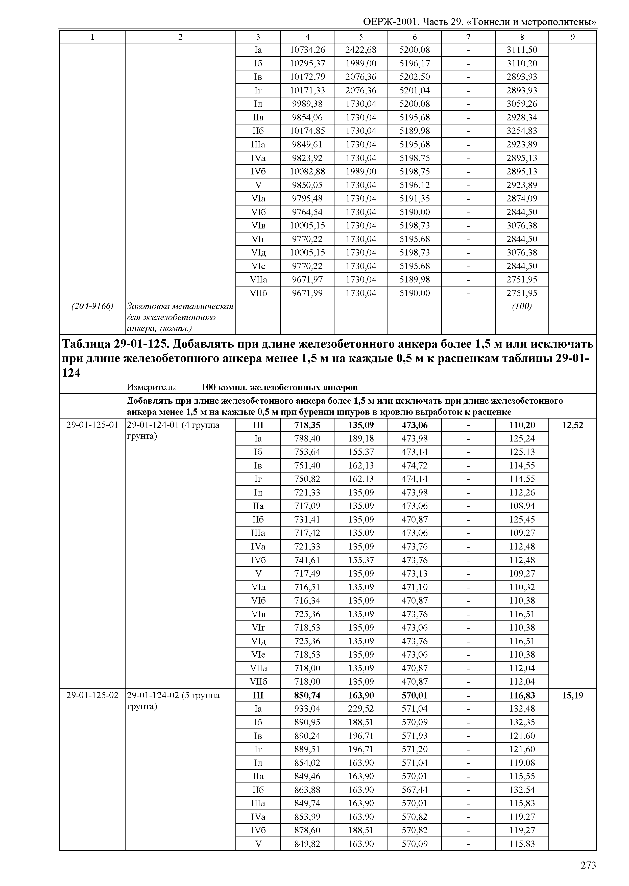 ОЕРЖ 81-02-29-2001