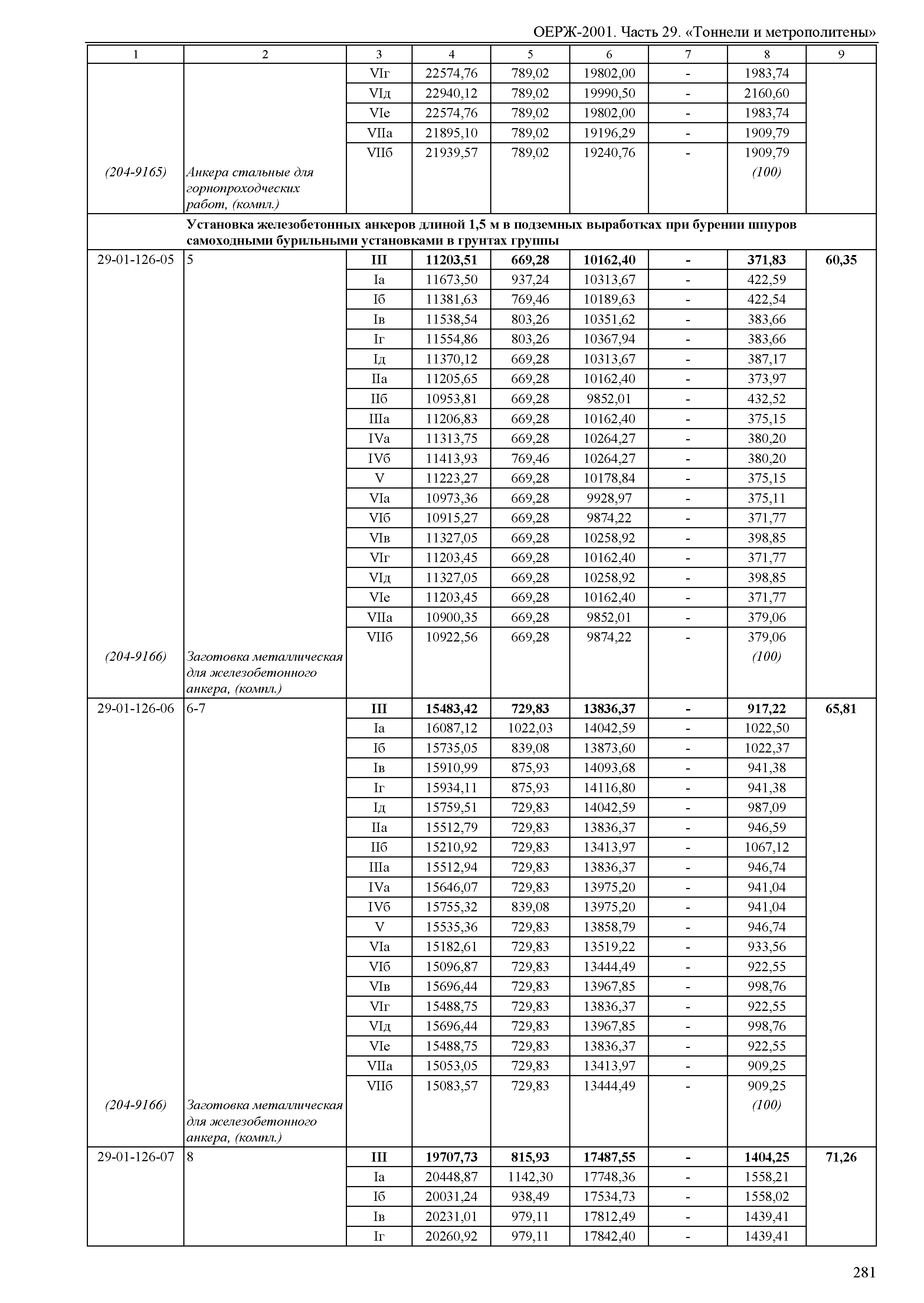 ОЕРЖ 81-02-29-2001