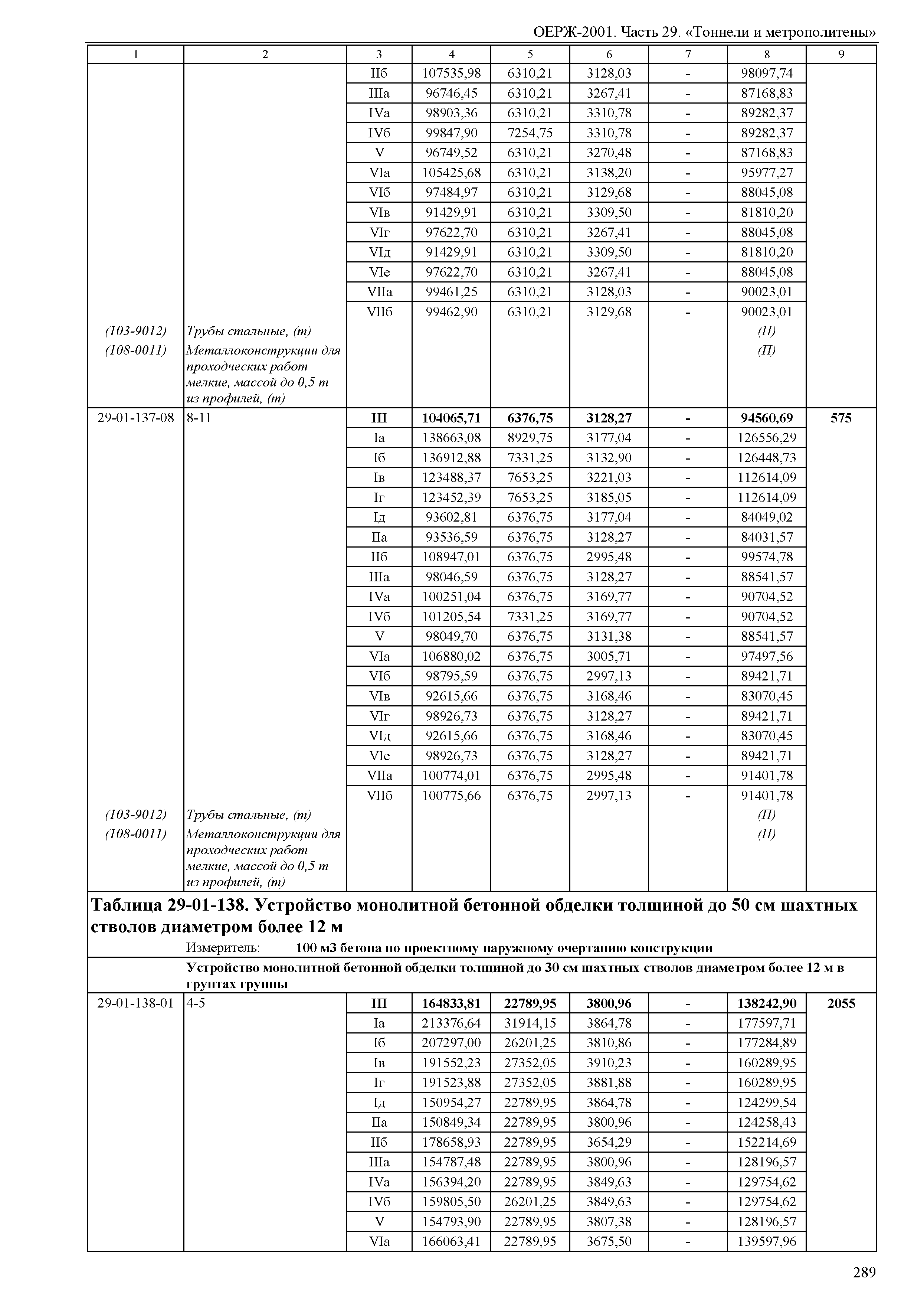 ОЕРЖ 81-02-29-2001