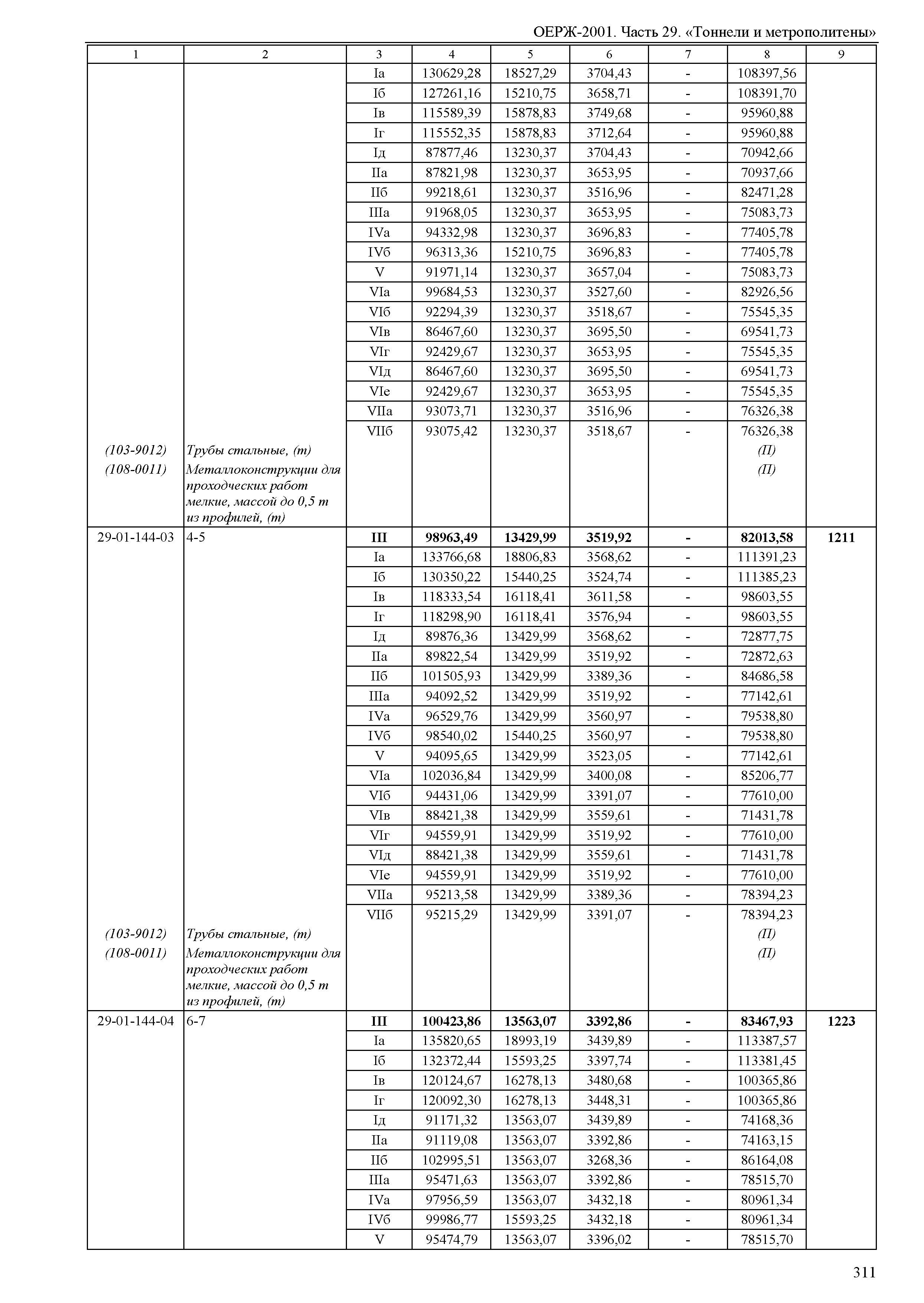 ОЕРЖ 81-02-29-2001