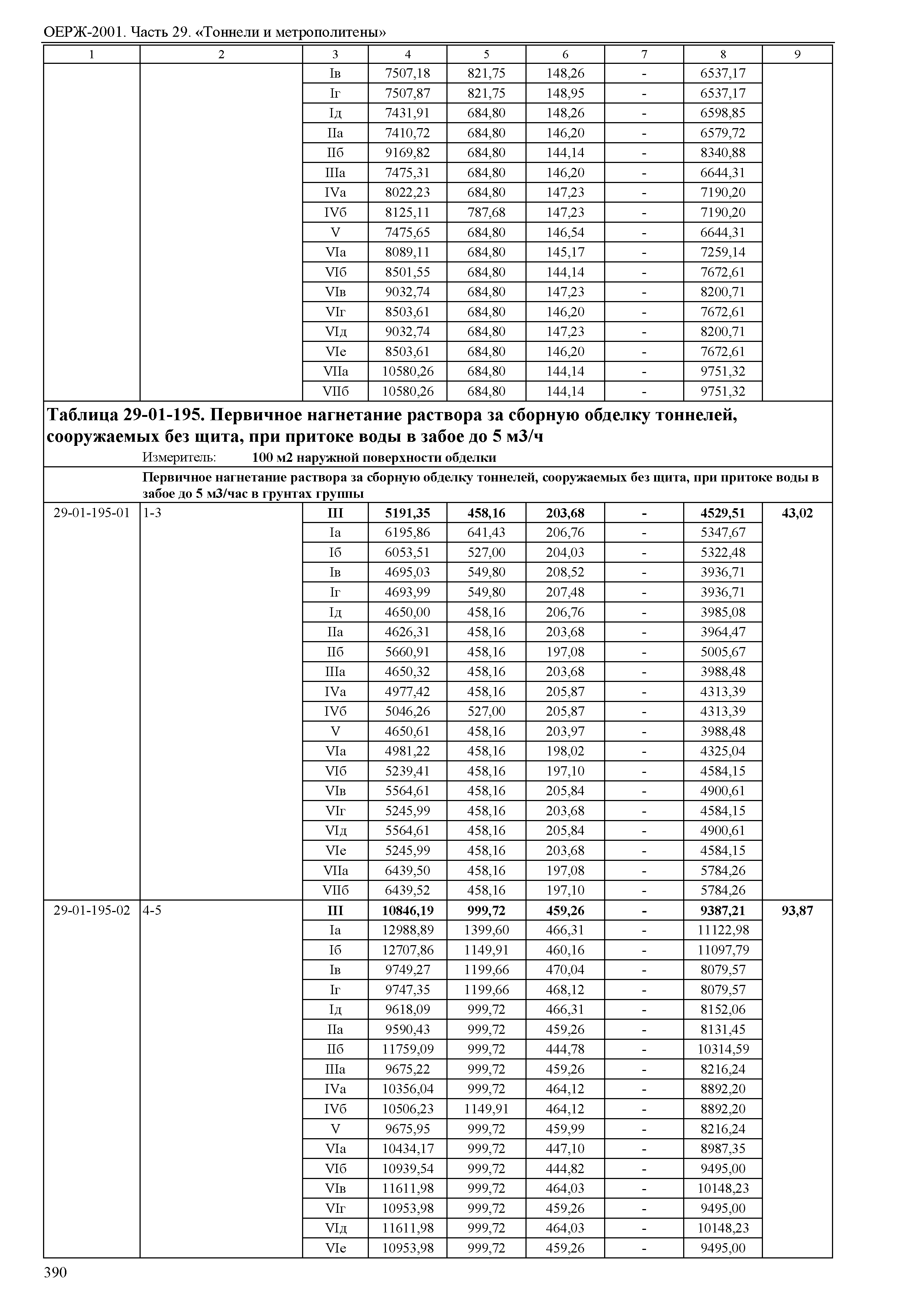 ОЕРЖ 81-02-29-2001