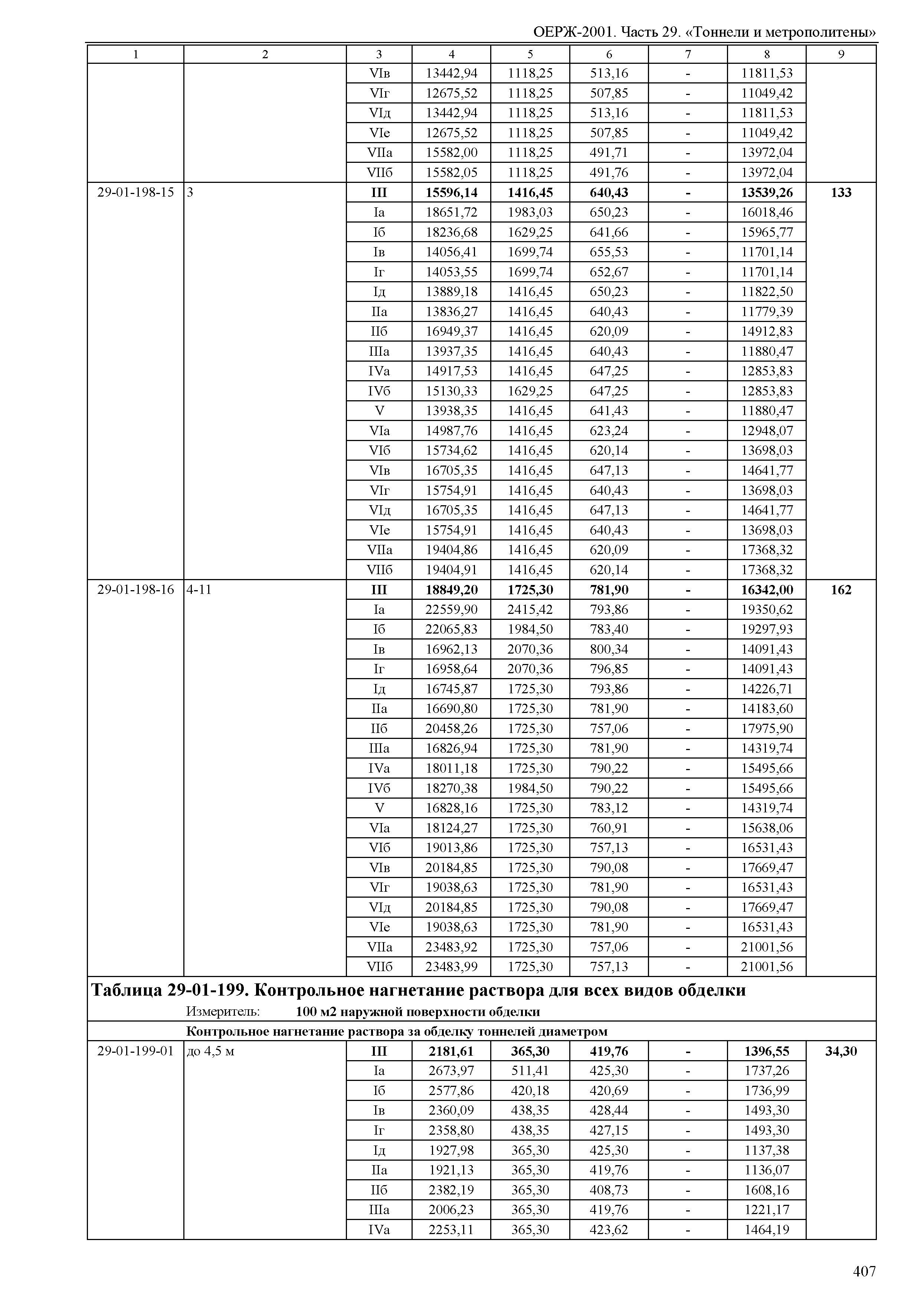 ОЕРЖ 81-02-29-2001