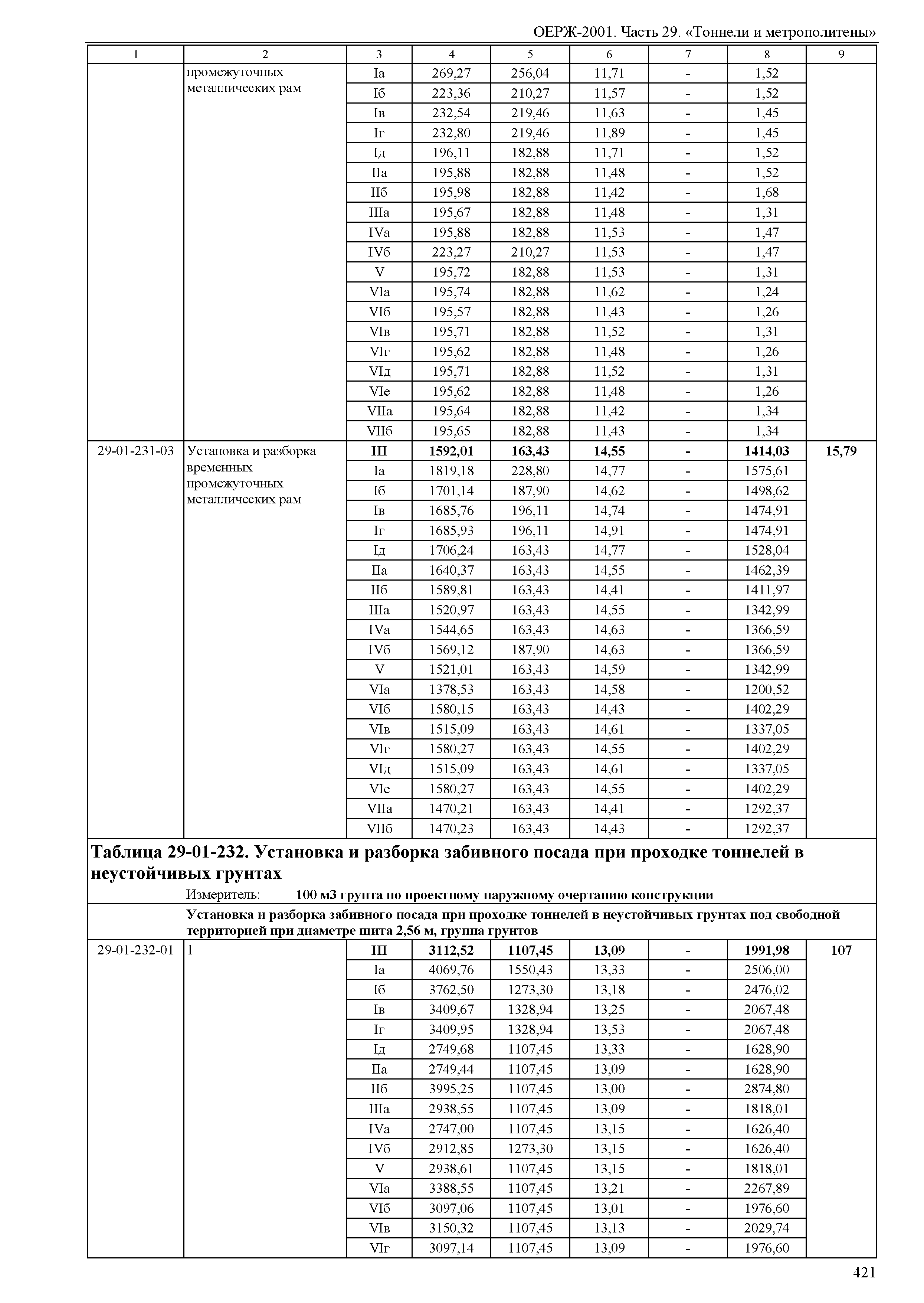 ОЕРЖ 81-02-29-2001