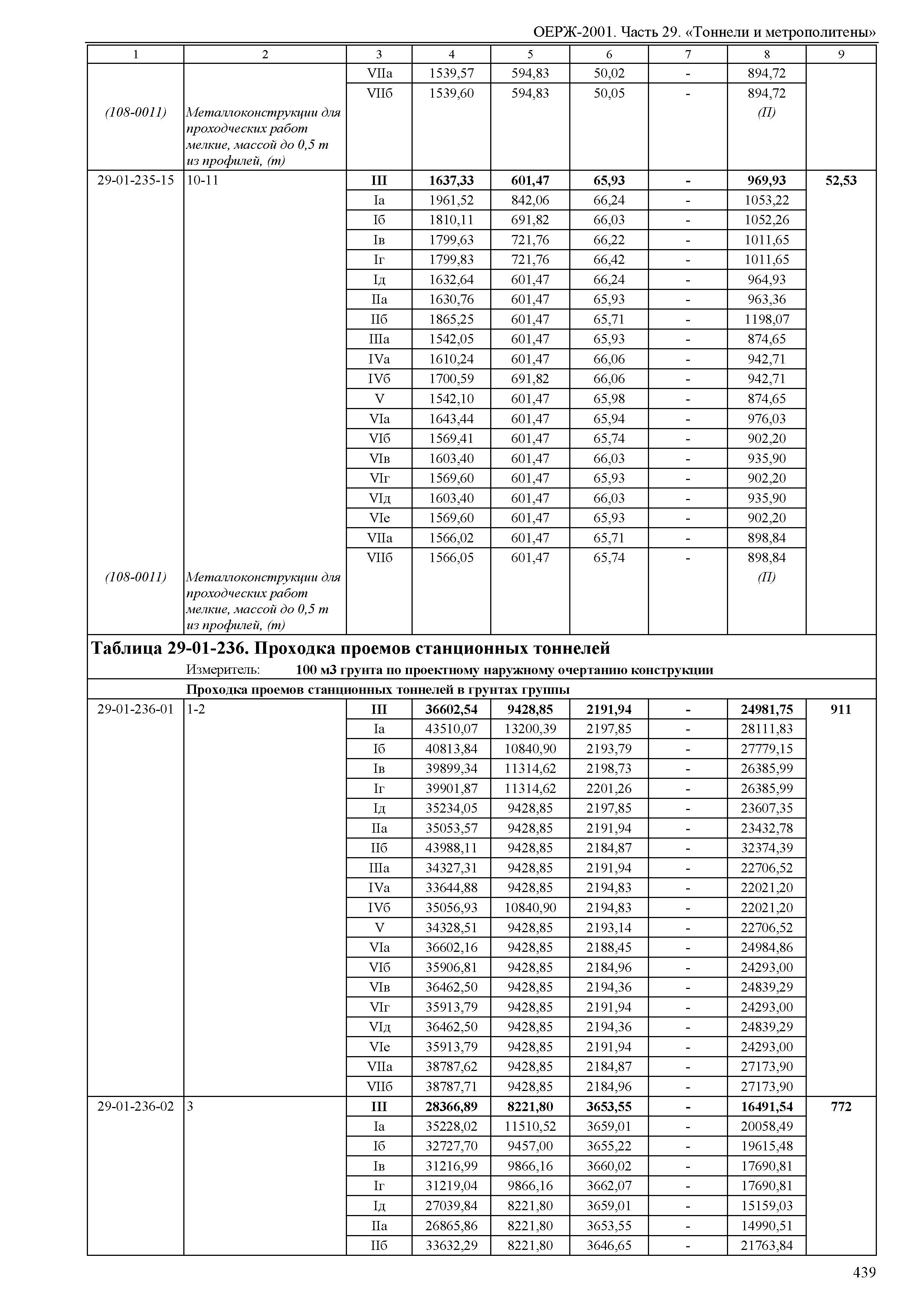 ОЕРЖ 81-02-29-2001