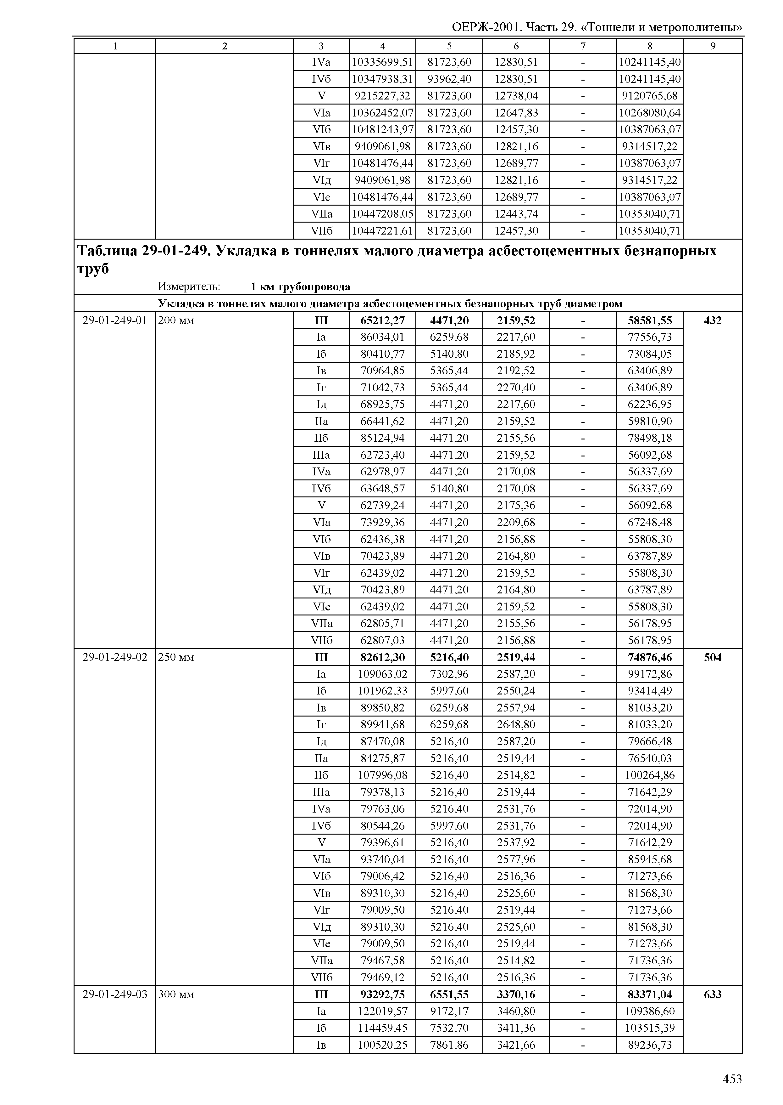 ОЕРЖ 81-02-29-2001