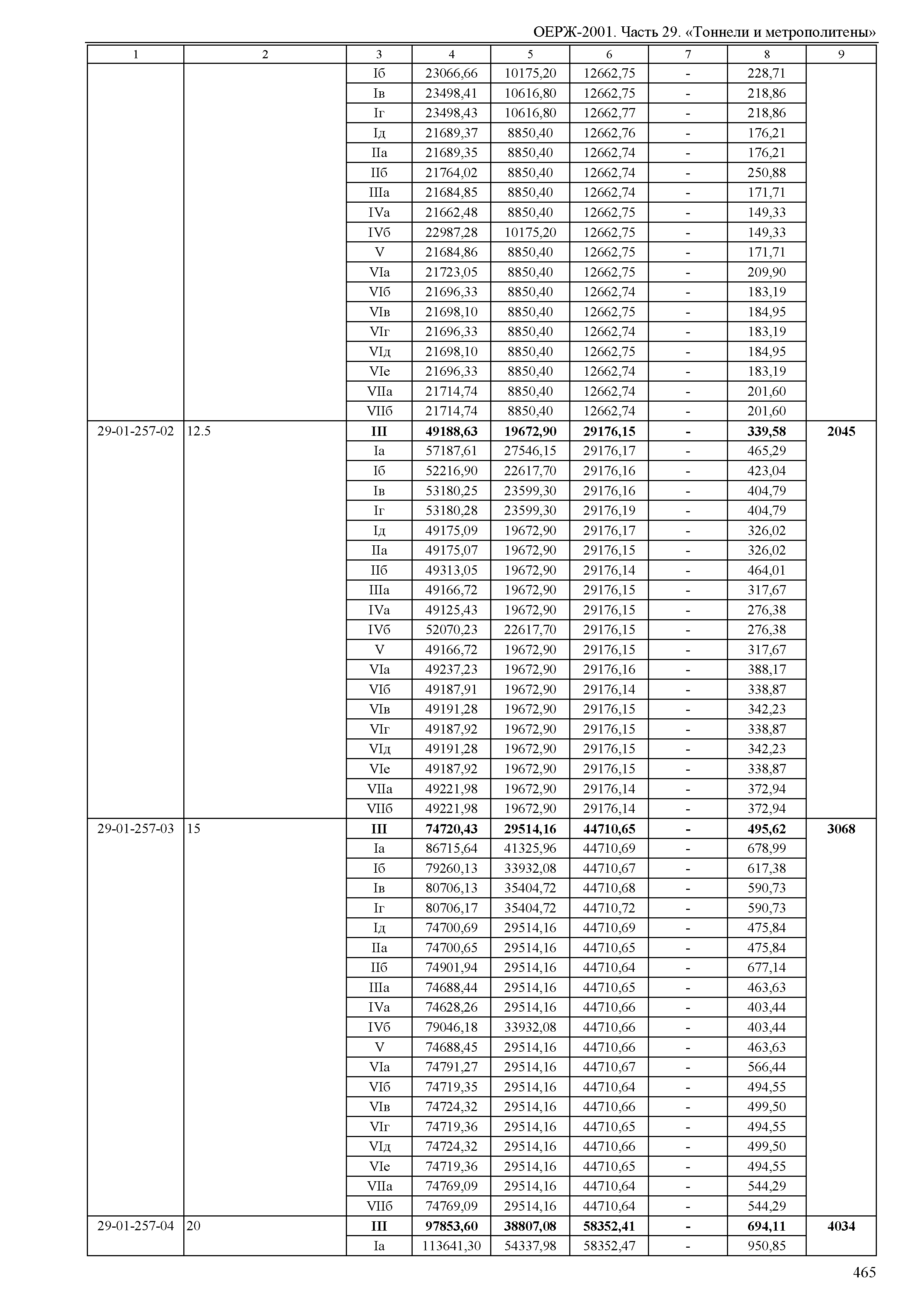 ОЕРЖ 81-02-29-2001