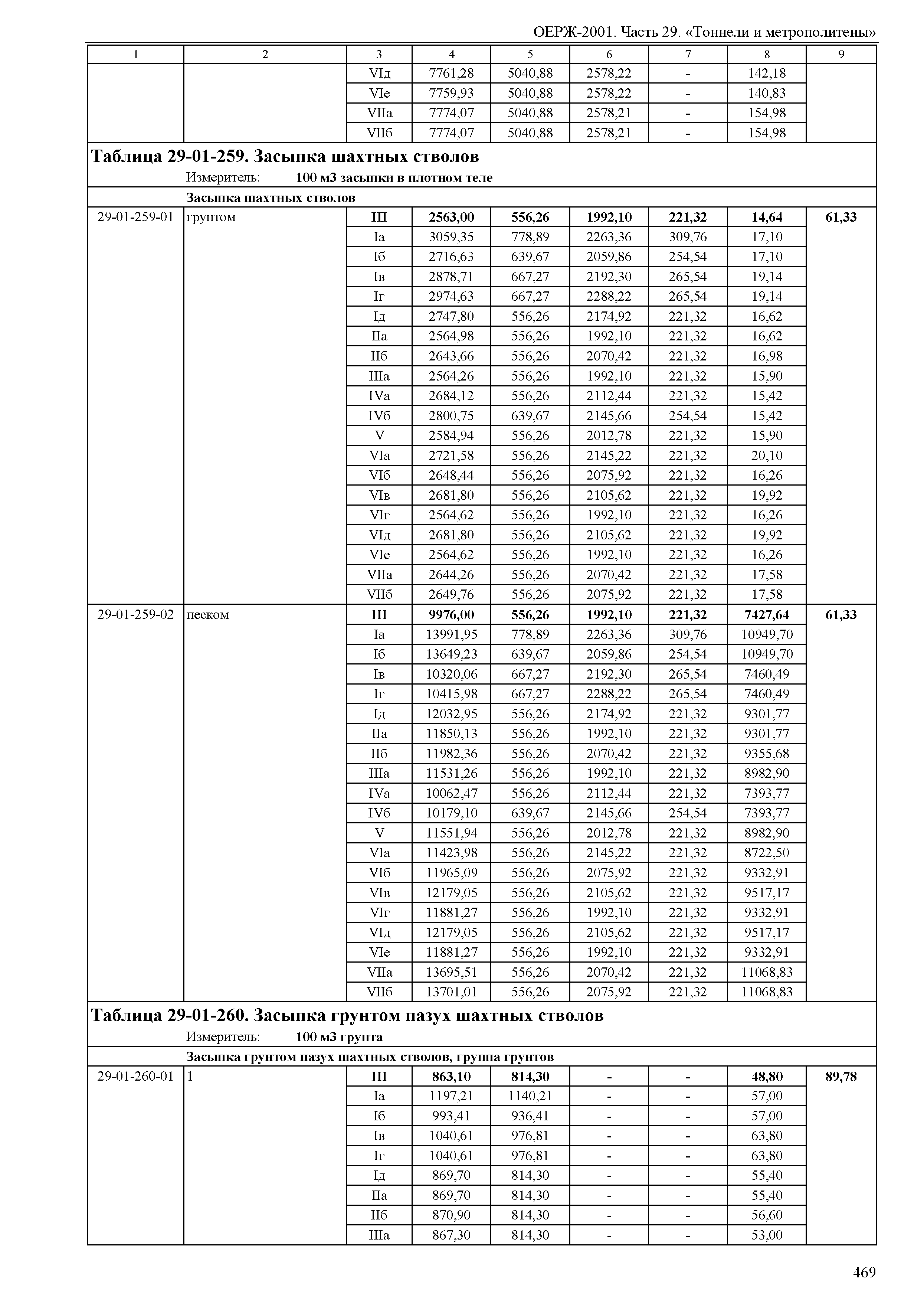 ОЕРЖ 81-02-29-2001