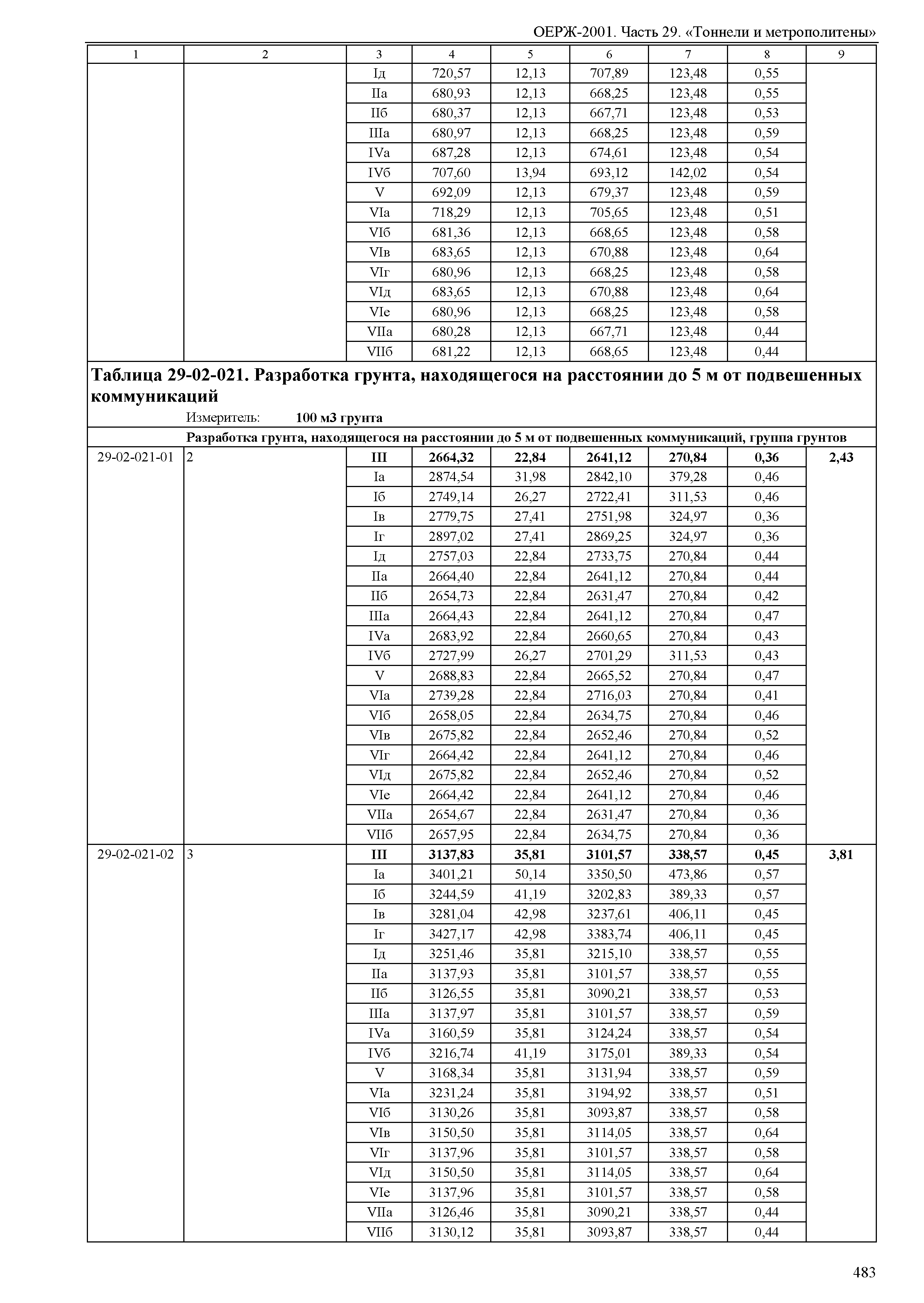 ОЕРЖ 81-02-29-2001