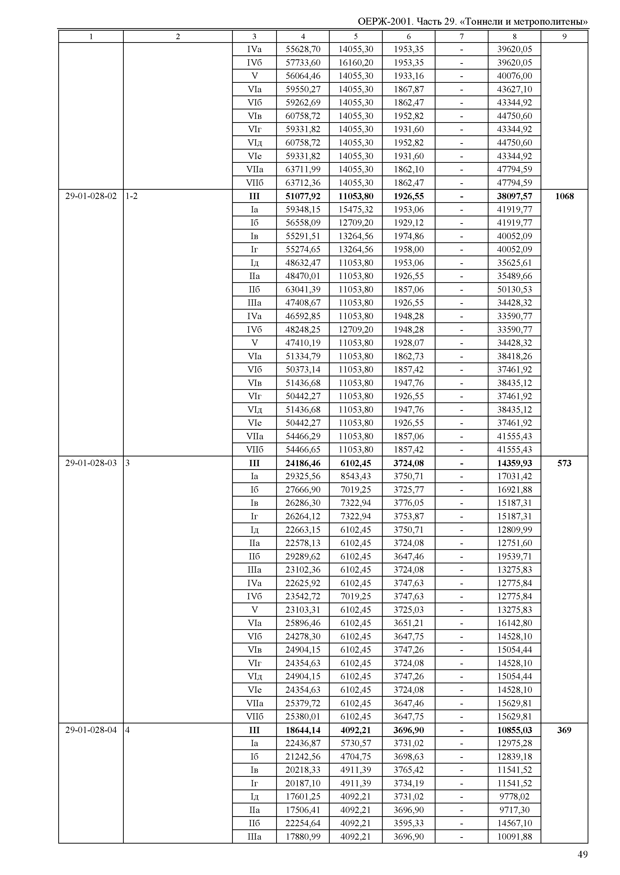 ОЕРЖ 81-02-29-2001