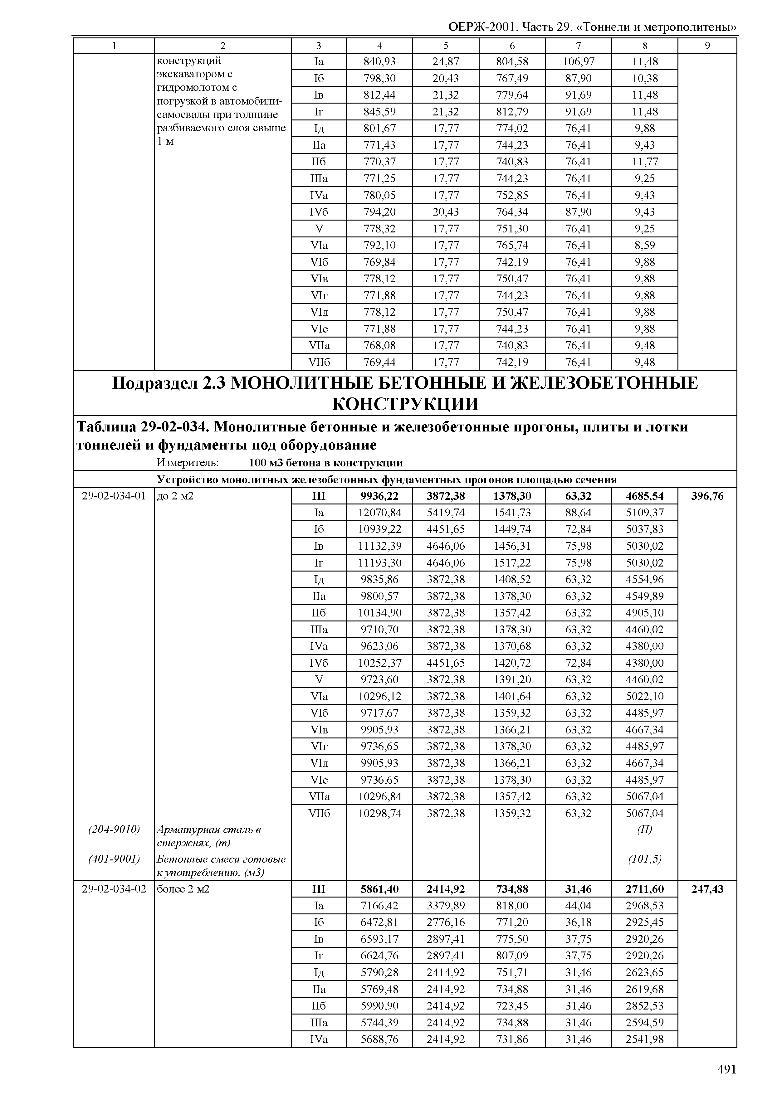 ОЕРЖ 81-02-29-2001