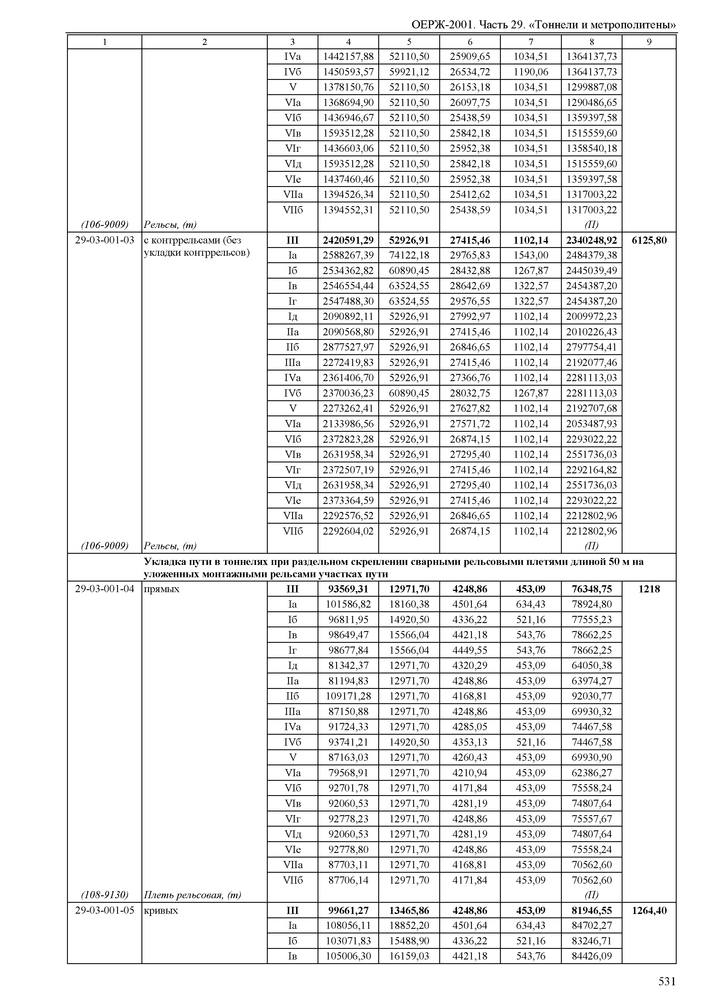 ОЕРЖ 81-02-29-2001