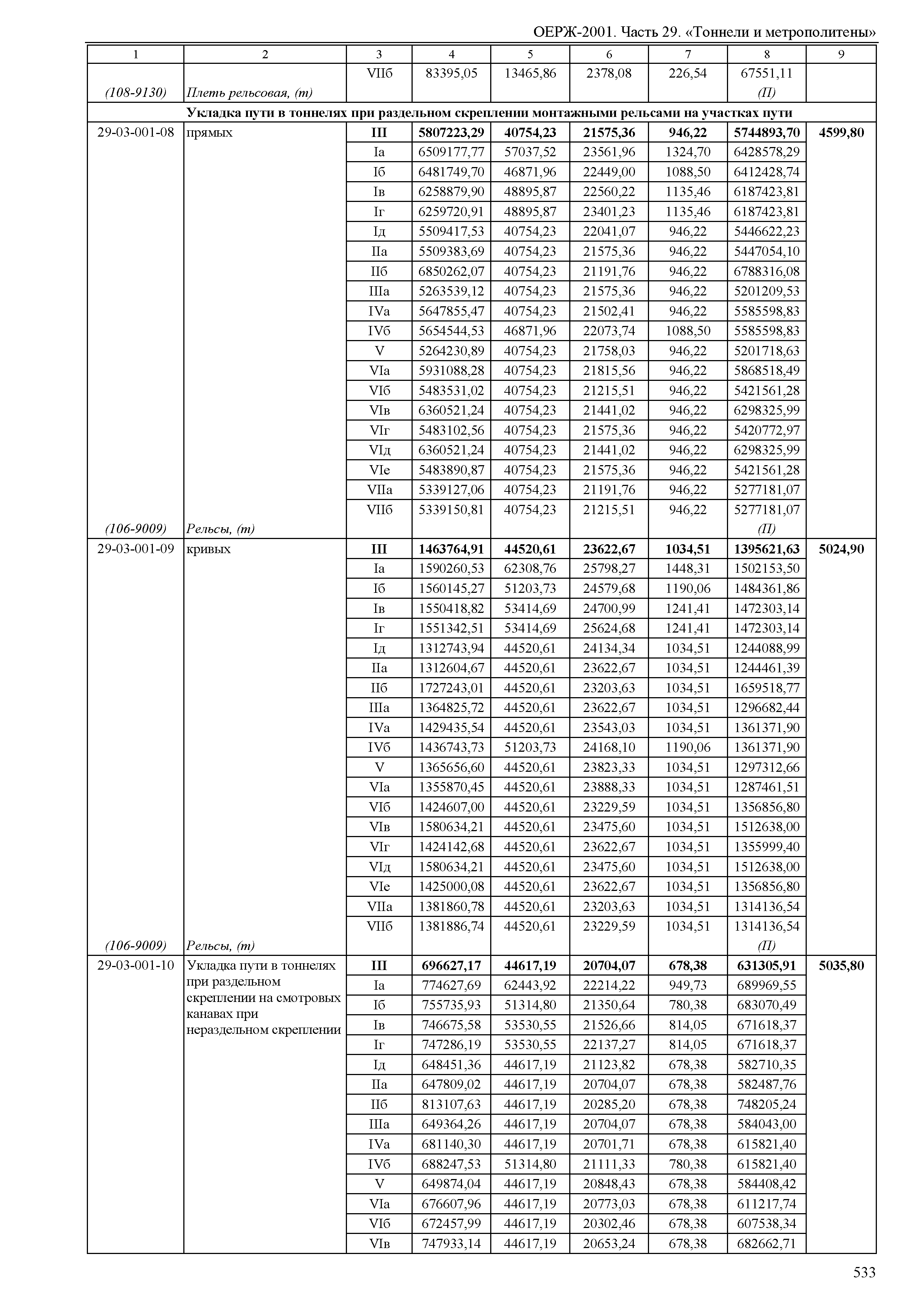 ОЕРЖ 81-02-29-2001