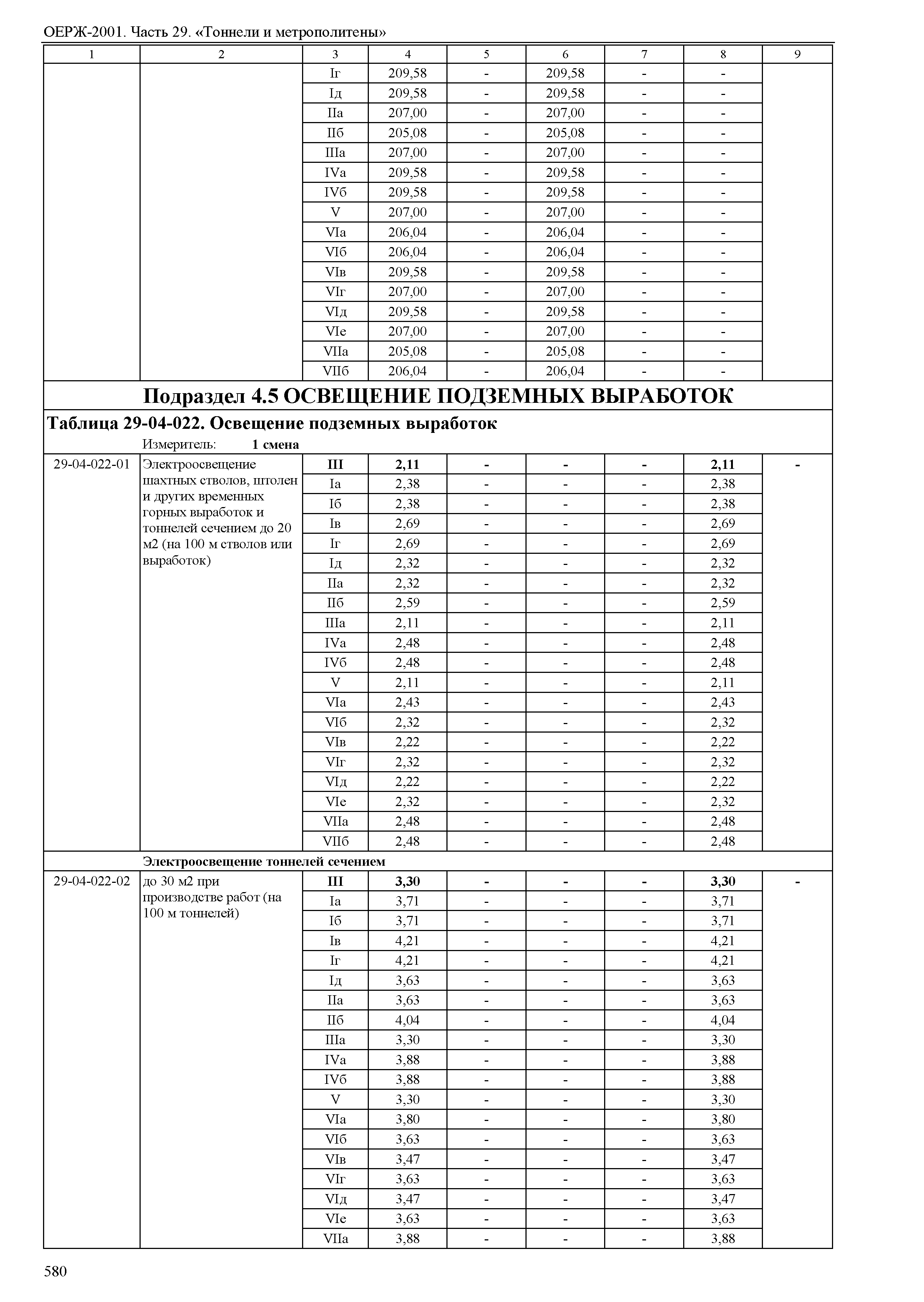 ОЕРЖ 81-02-29-2001