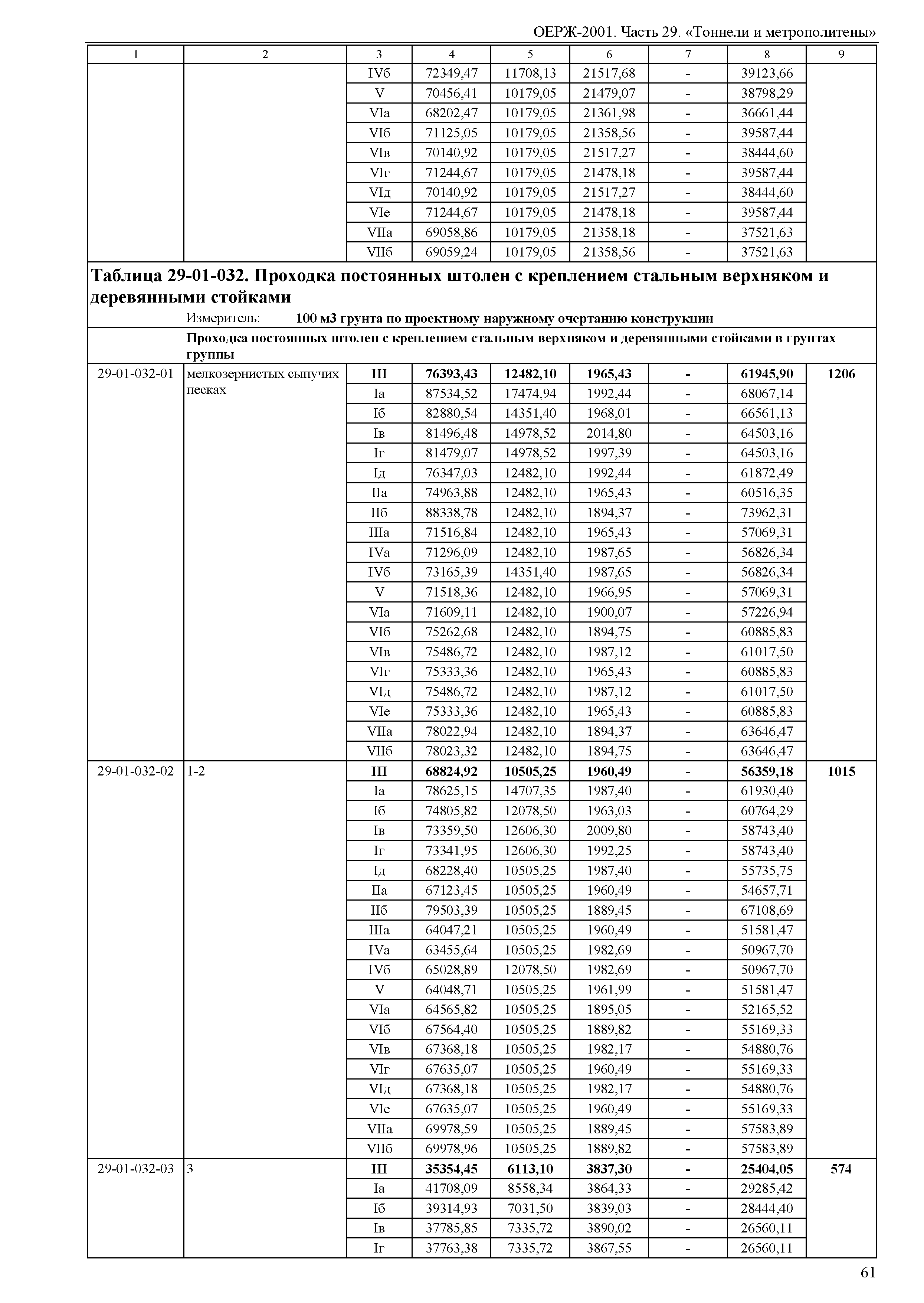 ОЕРЖ 81-02-29-2001