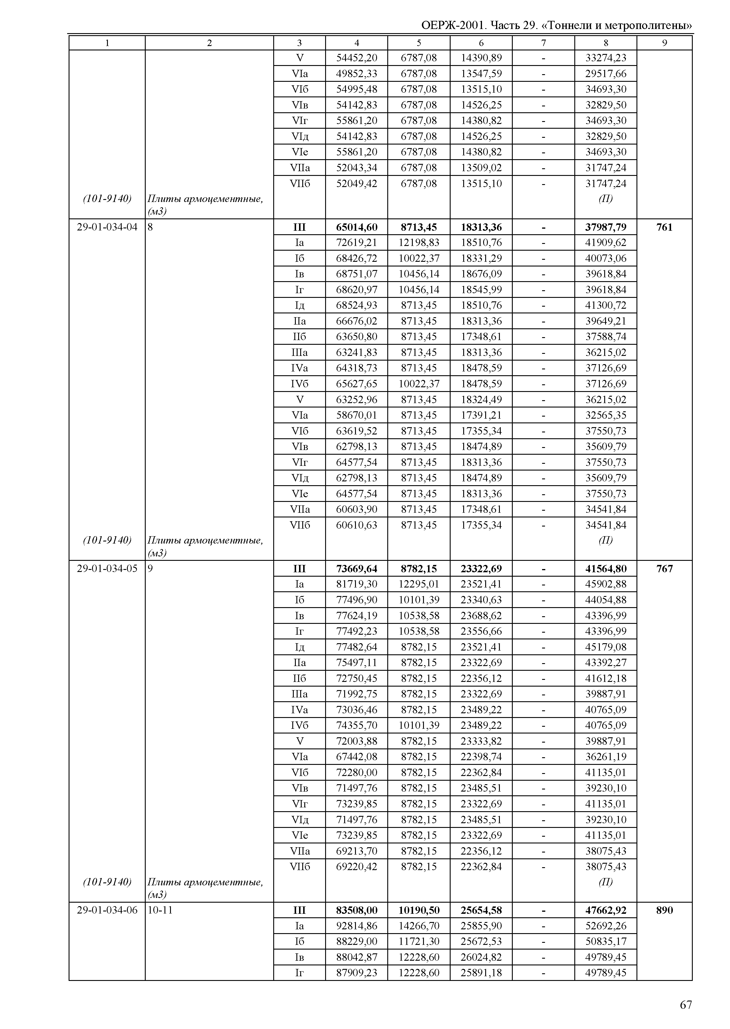 ОЕРЖ 81-02-29-2001