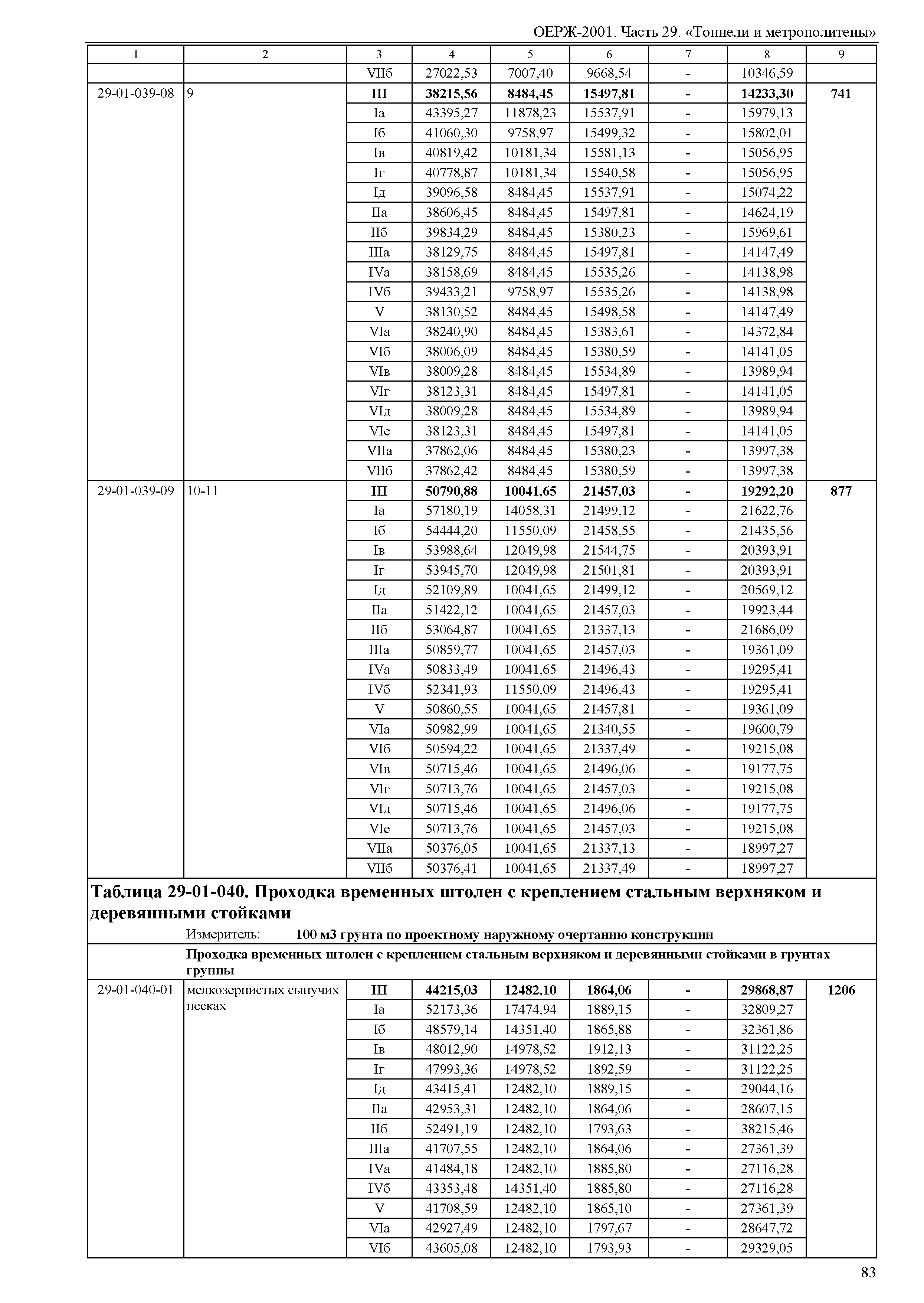 ОЕРЖ 81-02-29-2001