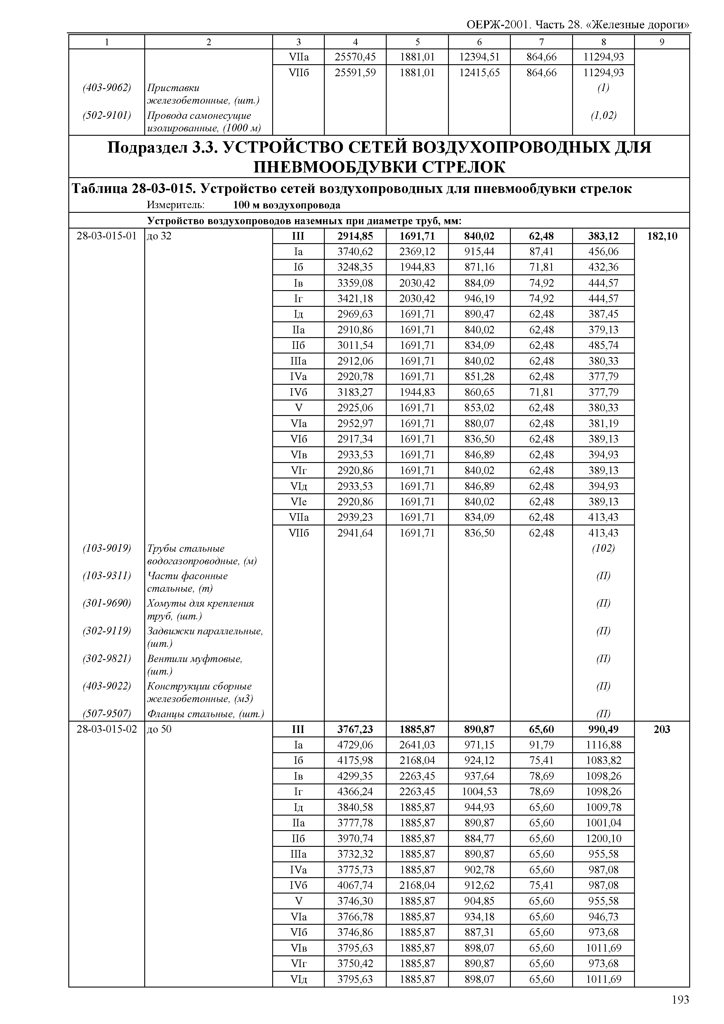 ОЕРЖ 81-02-28-2001