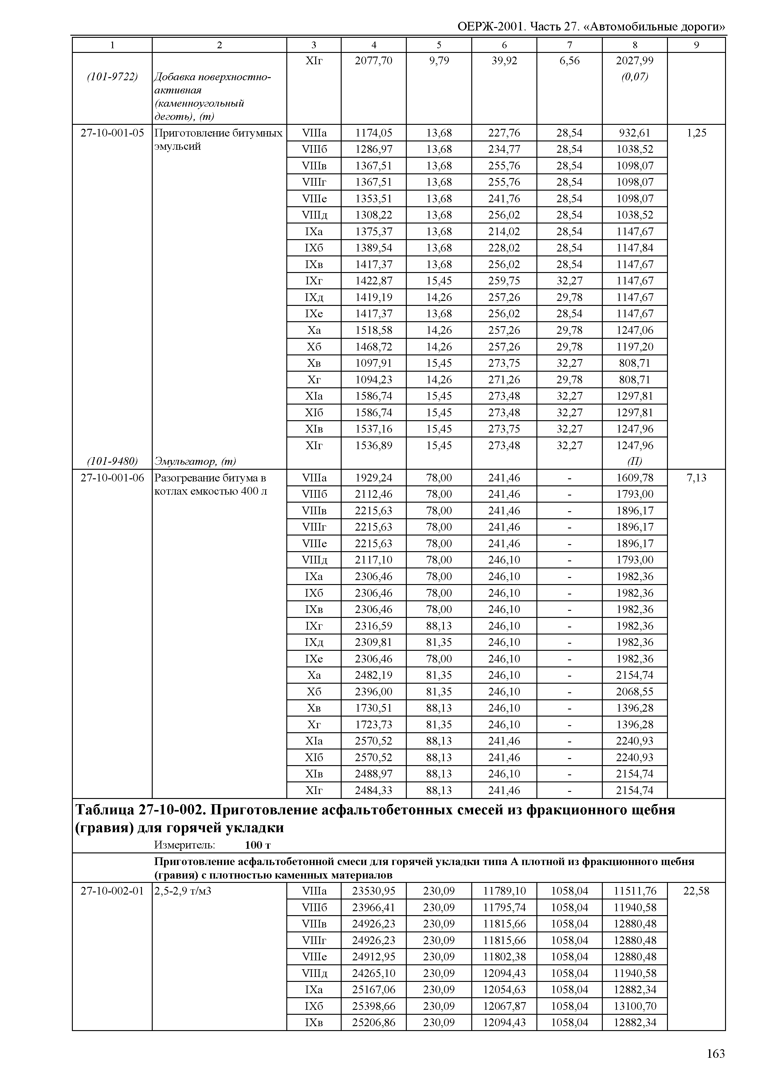 ОЕРЖ 81-02-27-2001