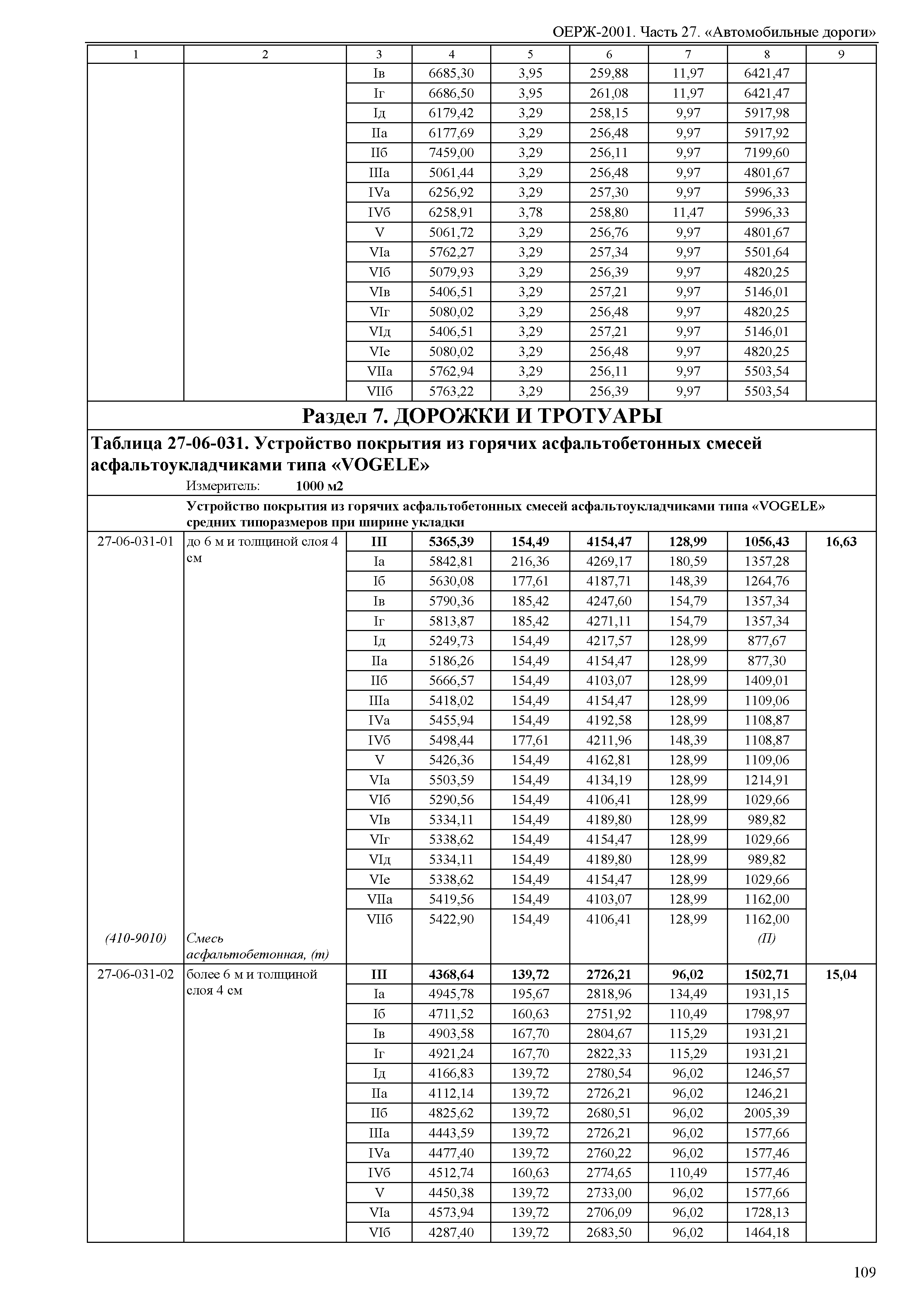 ОЕРЖ 81-02-27-2001