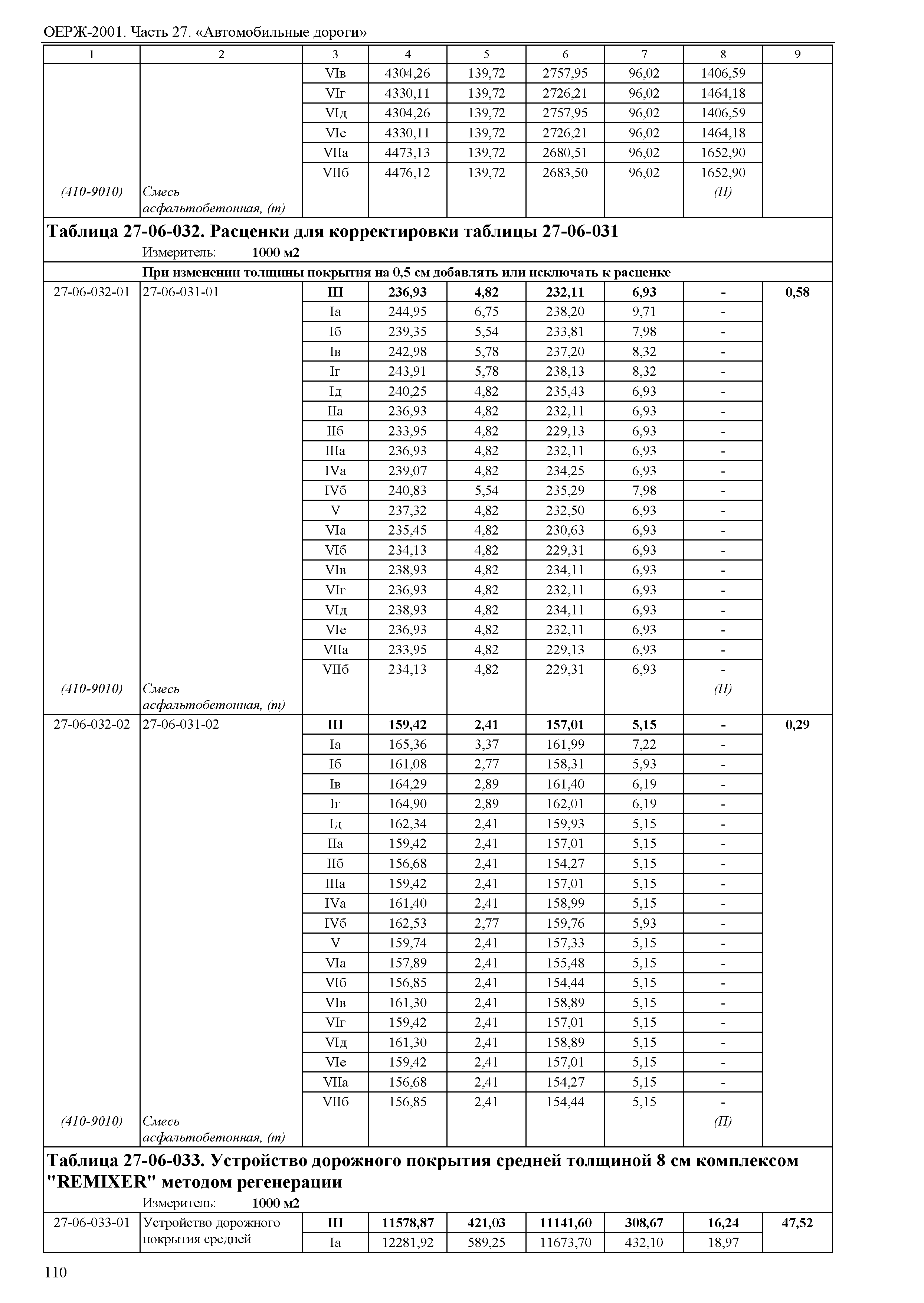 ОЕРЖ 81-02-27-2001