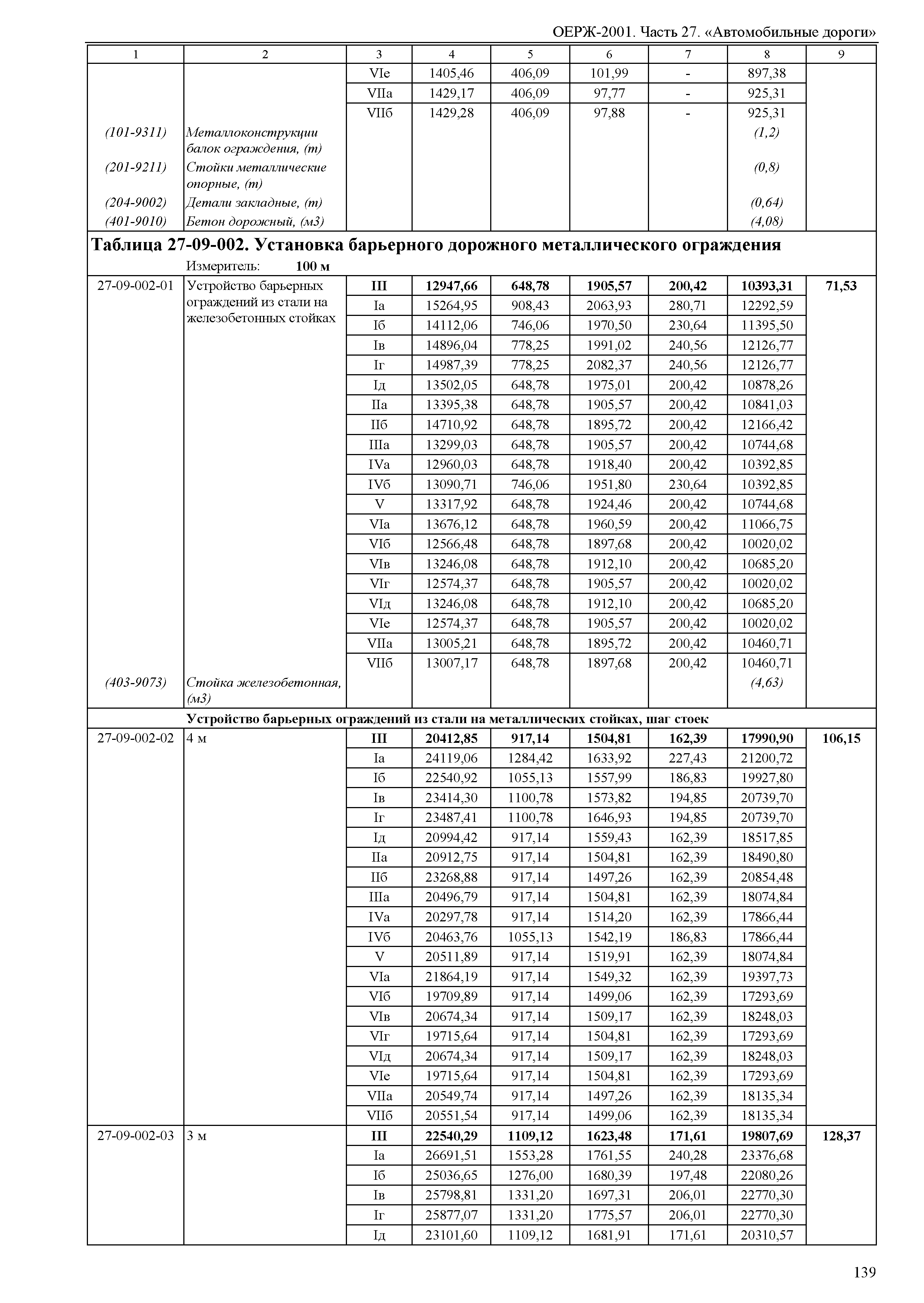 ОЕРЖ 81-02-27-2001