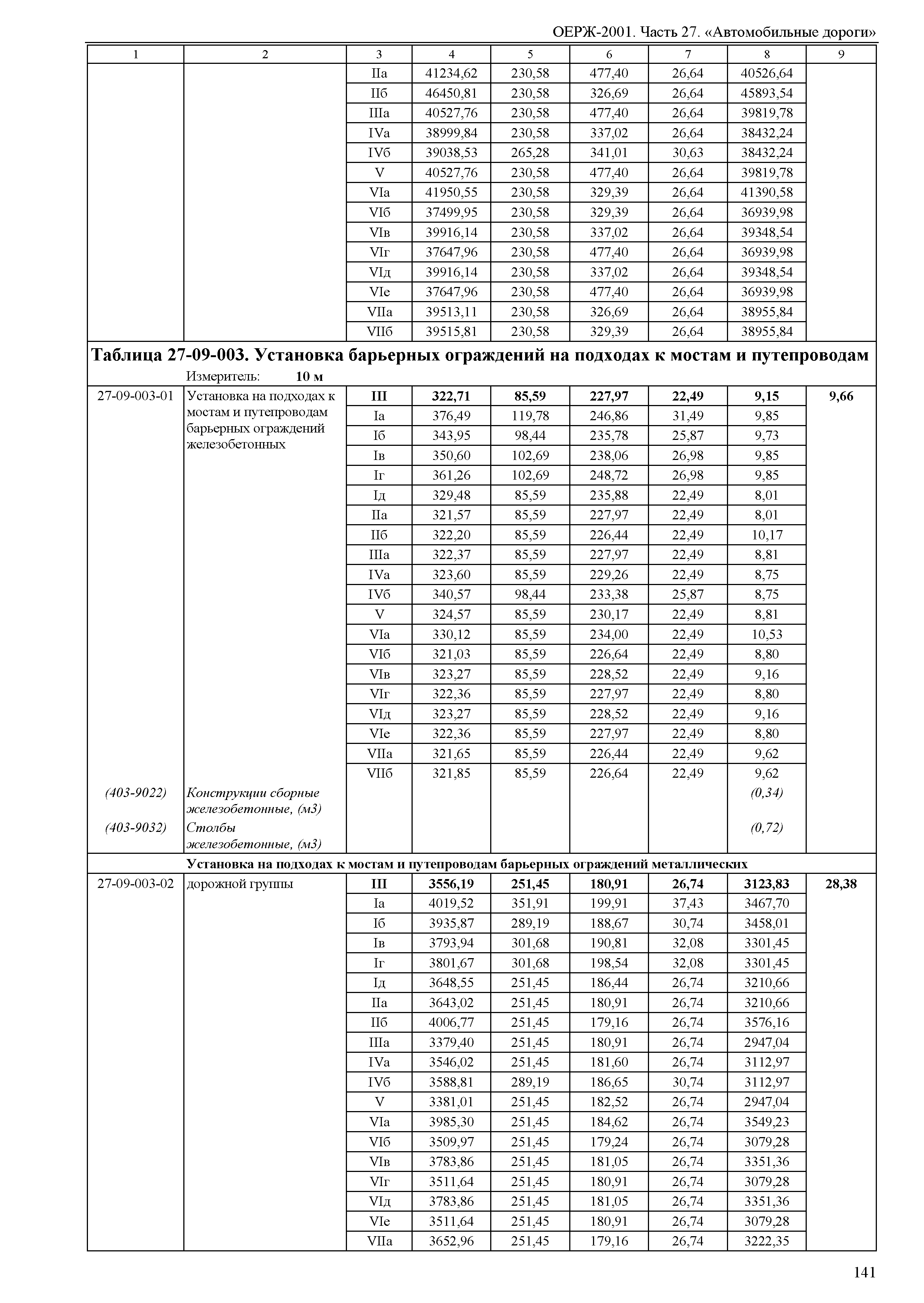 ОЕРЖ 81-02-27-2001