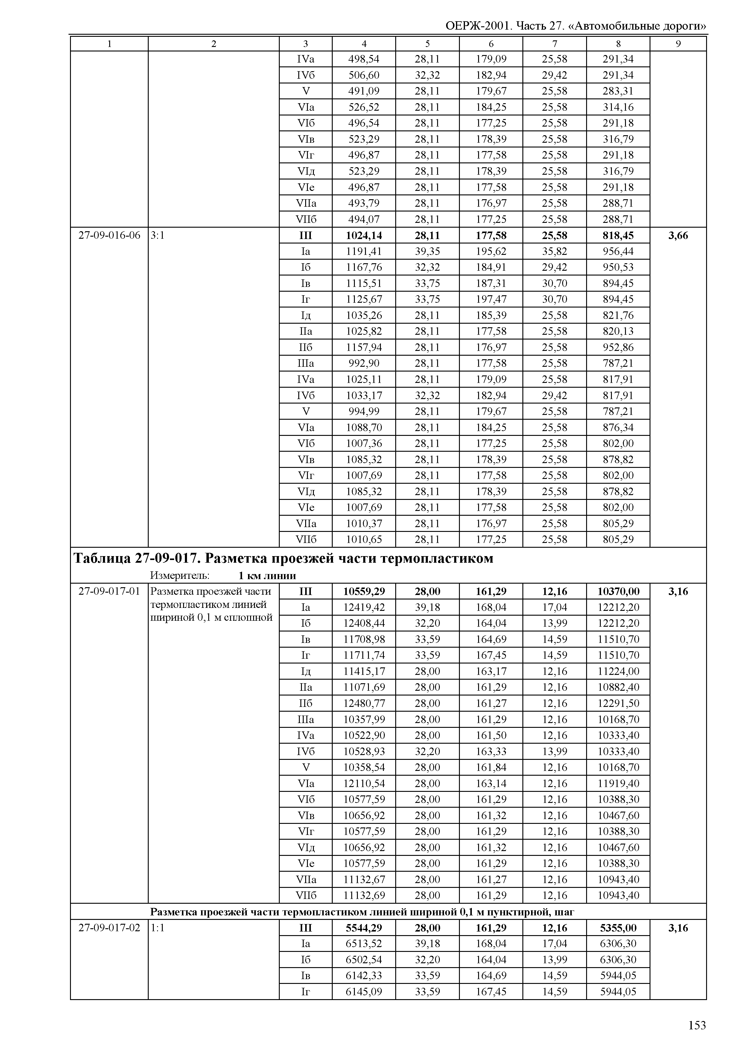 ОЕРЖ 81-02-27-2001