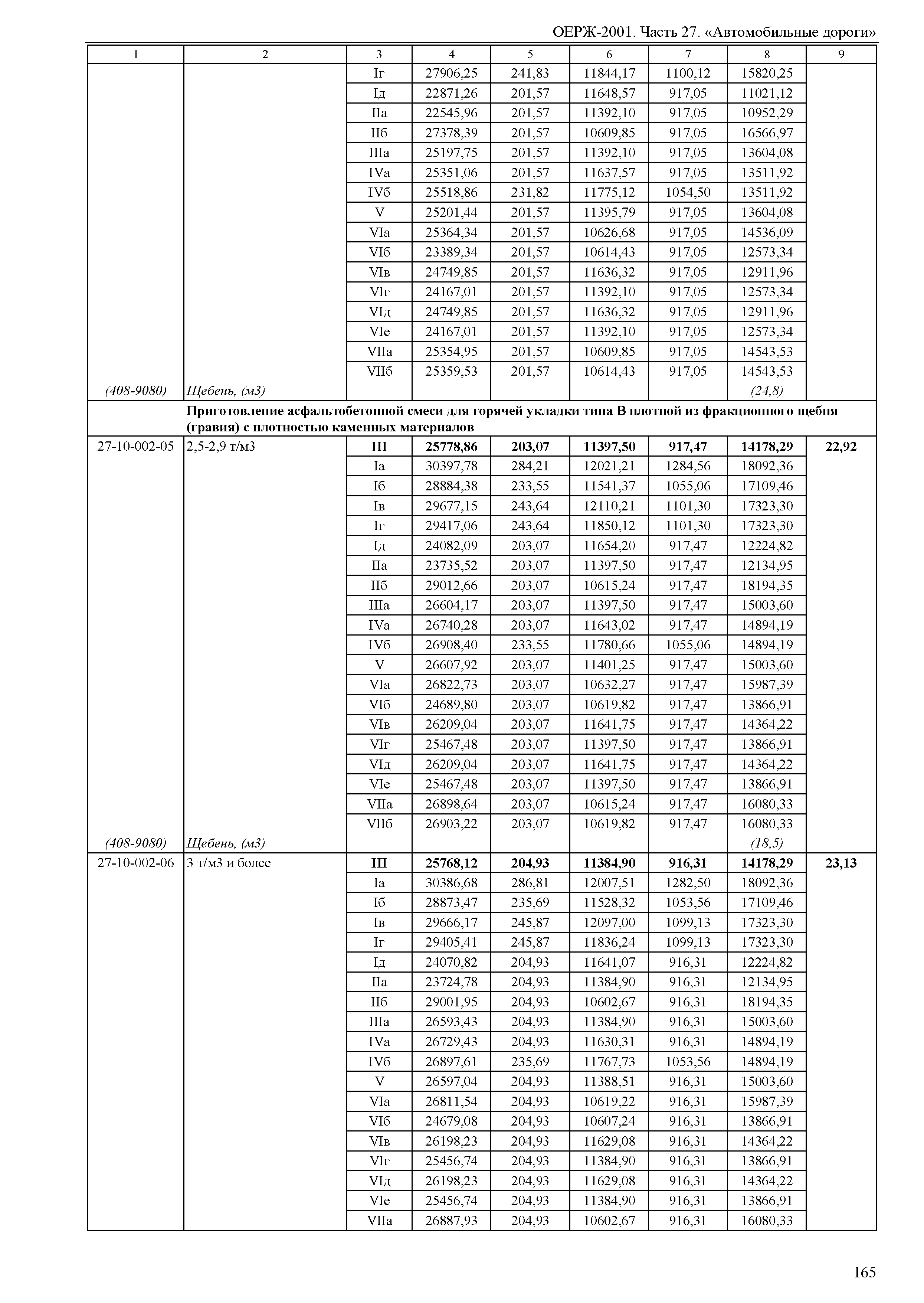 ОЕРЖ 81-02-27-2001