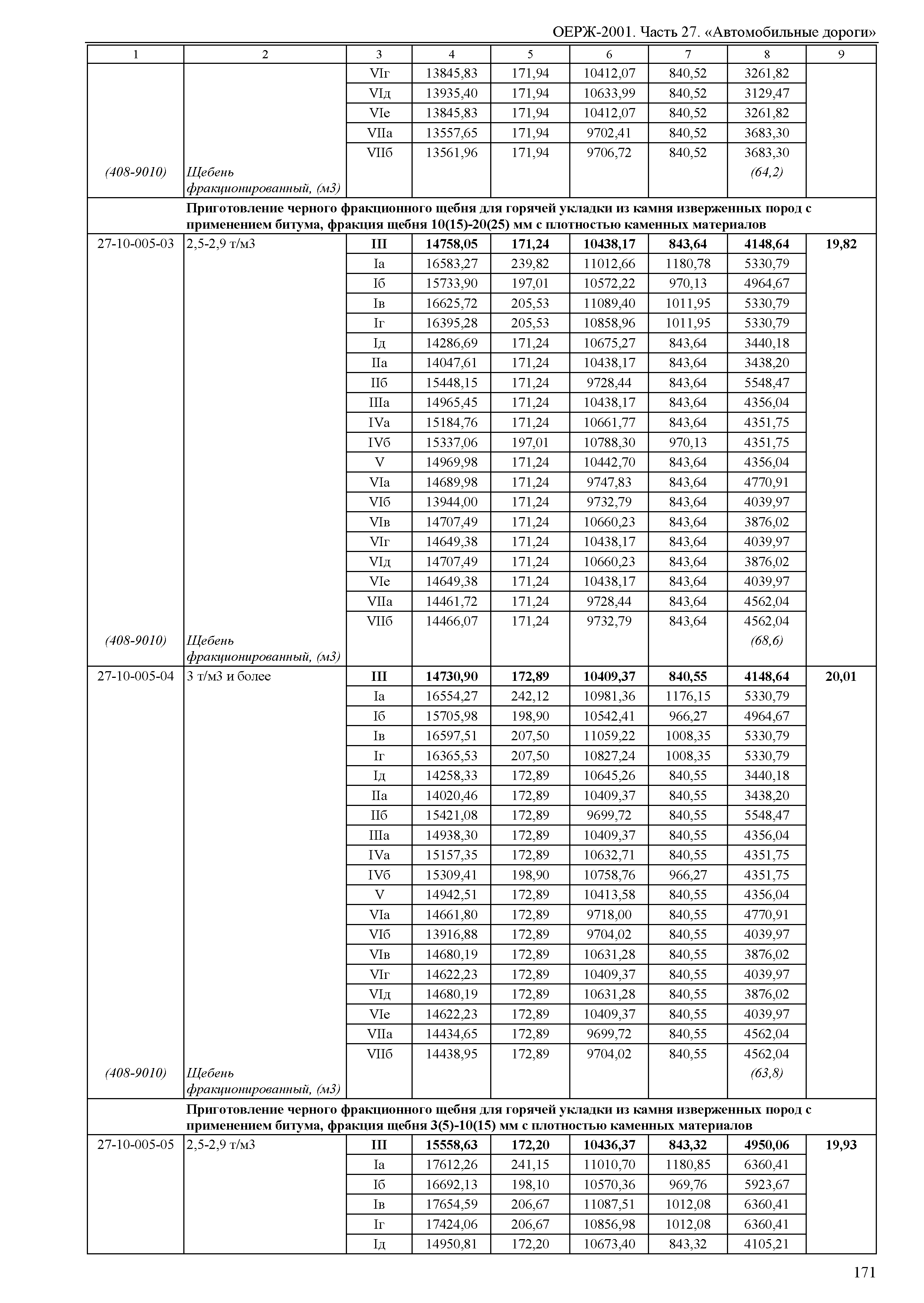 ОЕРЖ 81-02-27-2001