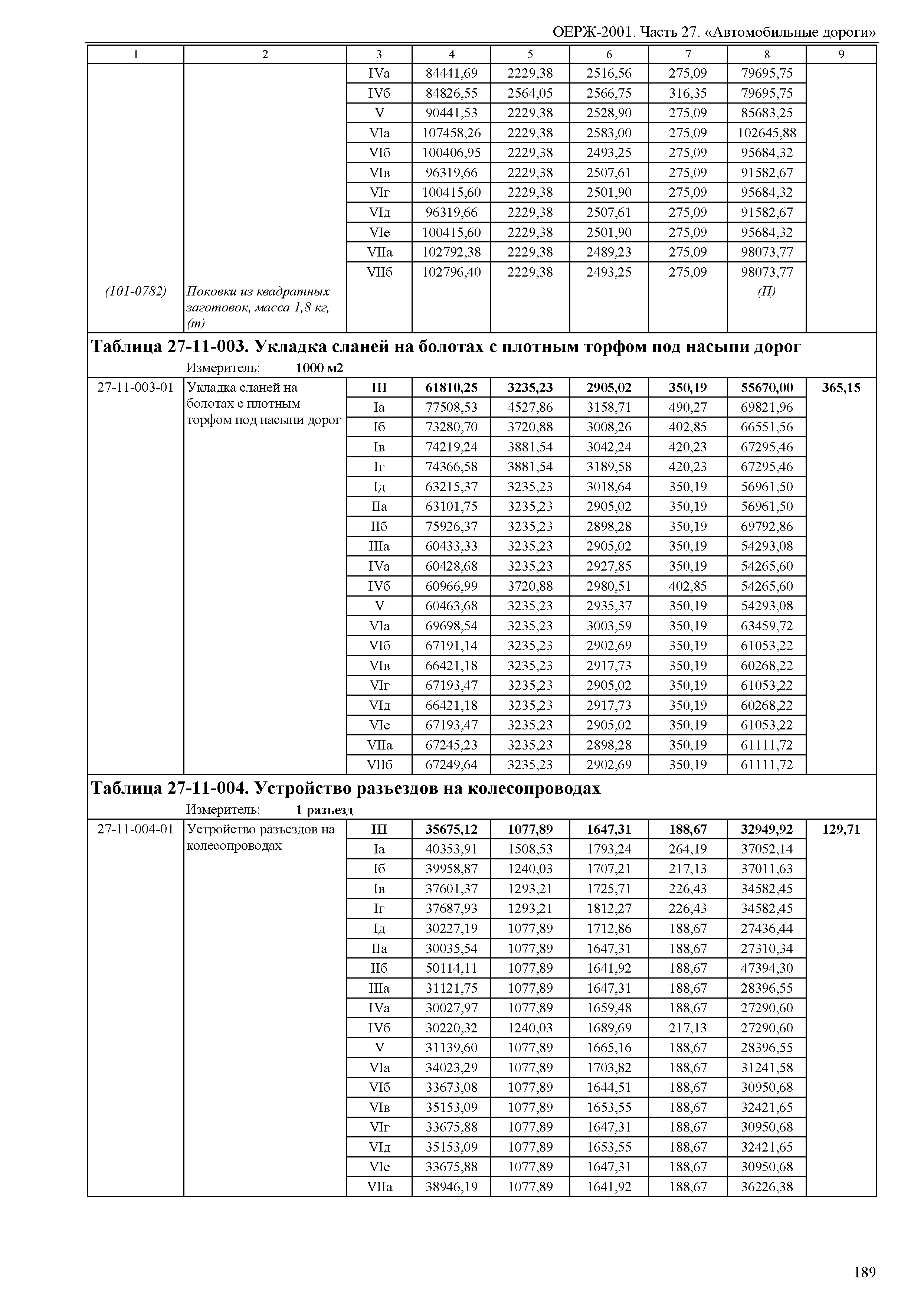 ОЕРЖ 81-02-27-2001