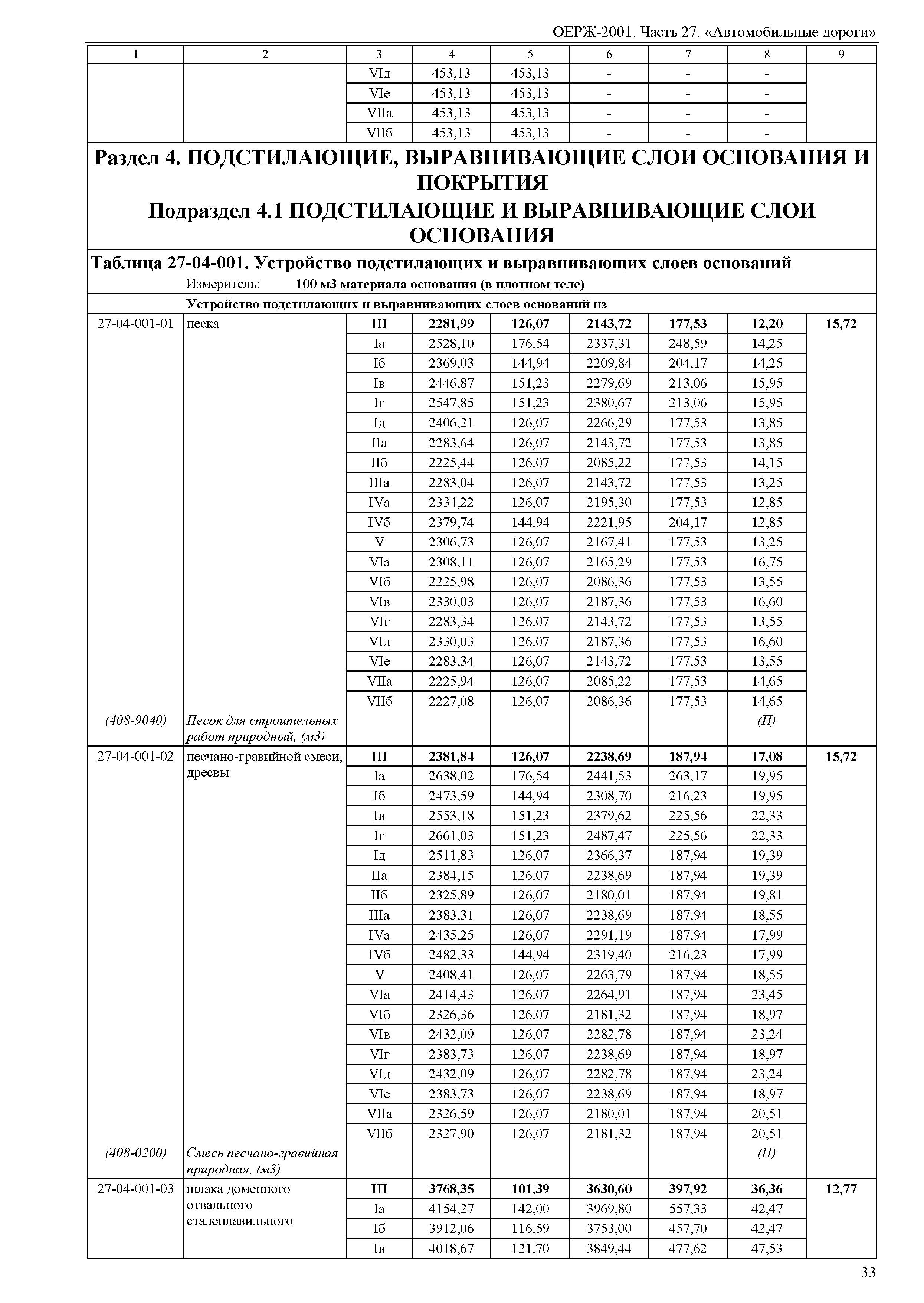 ОЕРЖ 81-02-27-2001