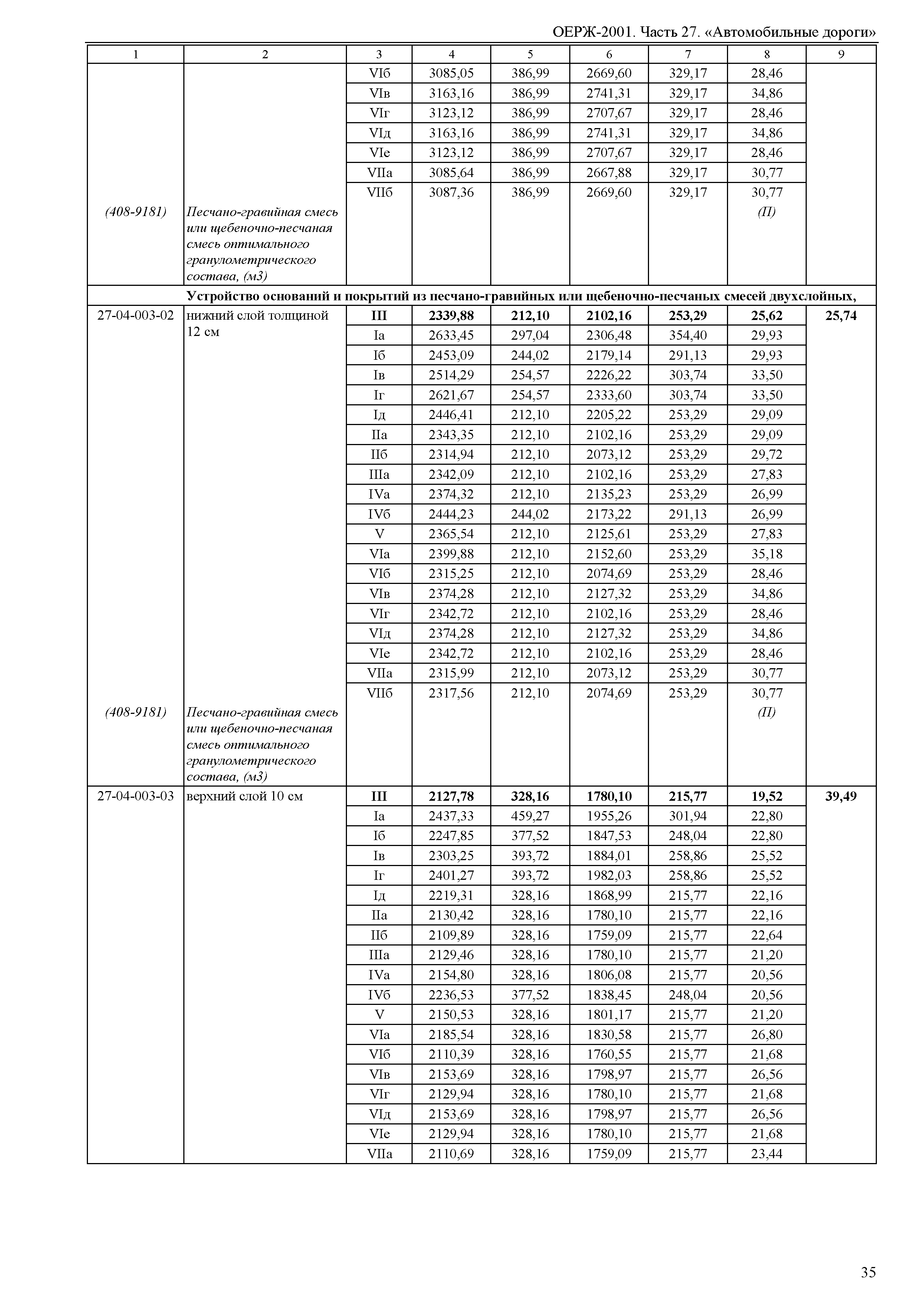 ОЕРЖ 81-02-27-2001