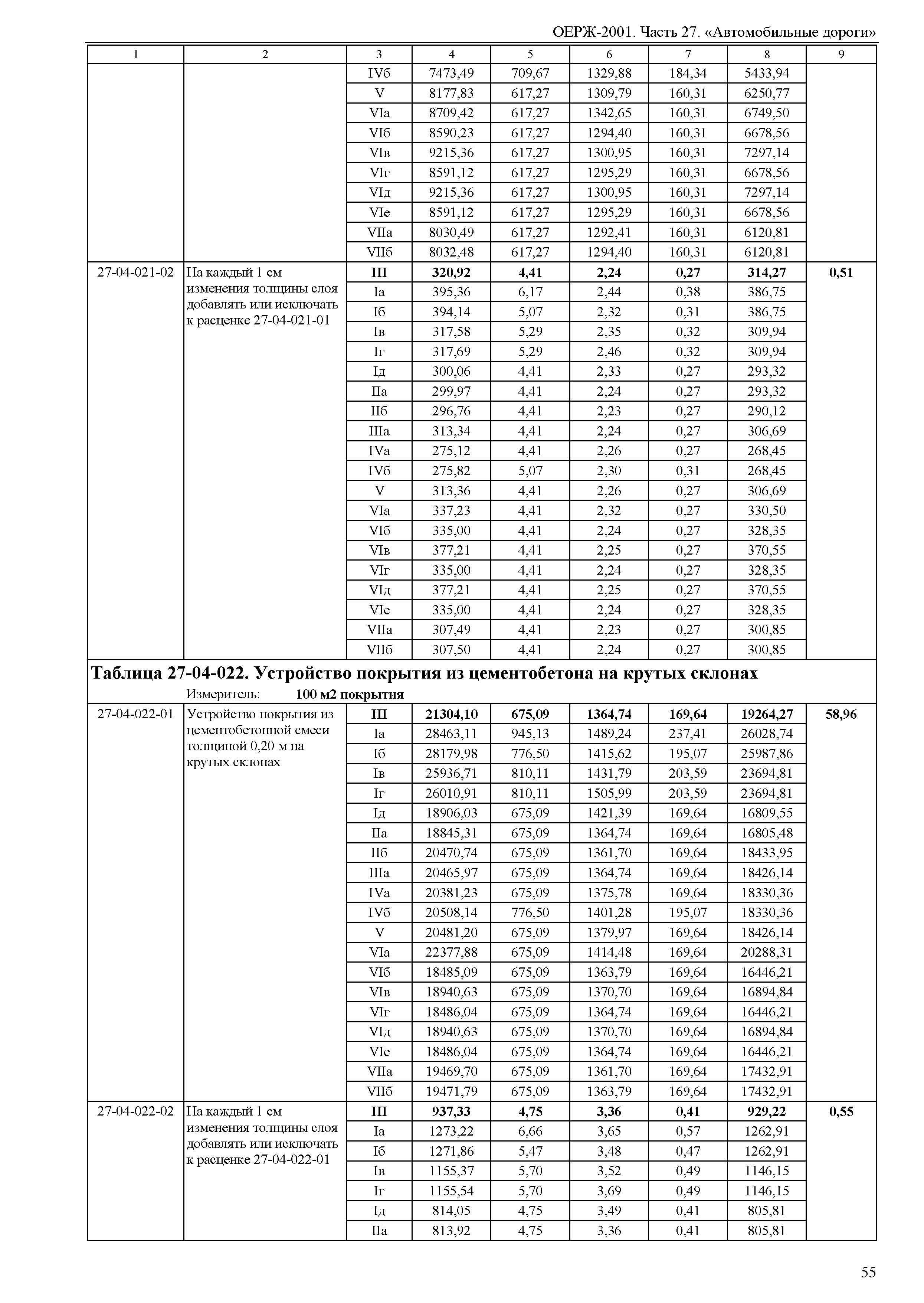 ОЕРЖ 81-02-27-2001