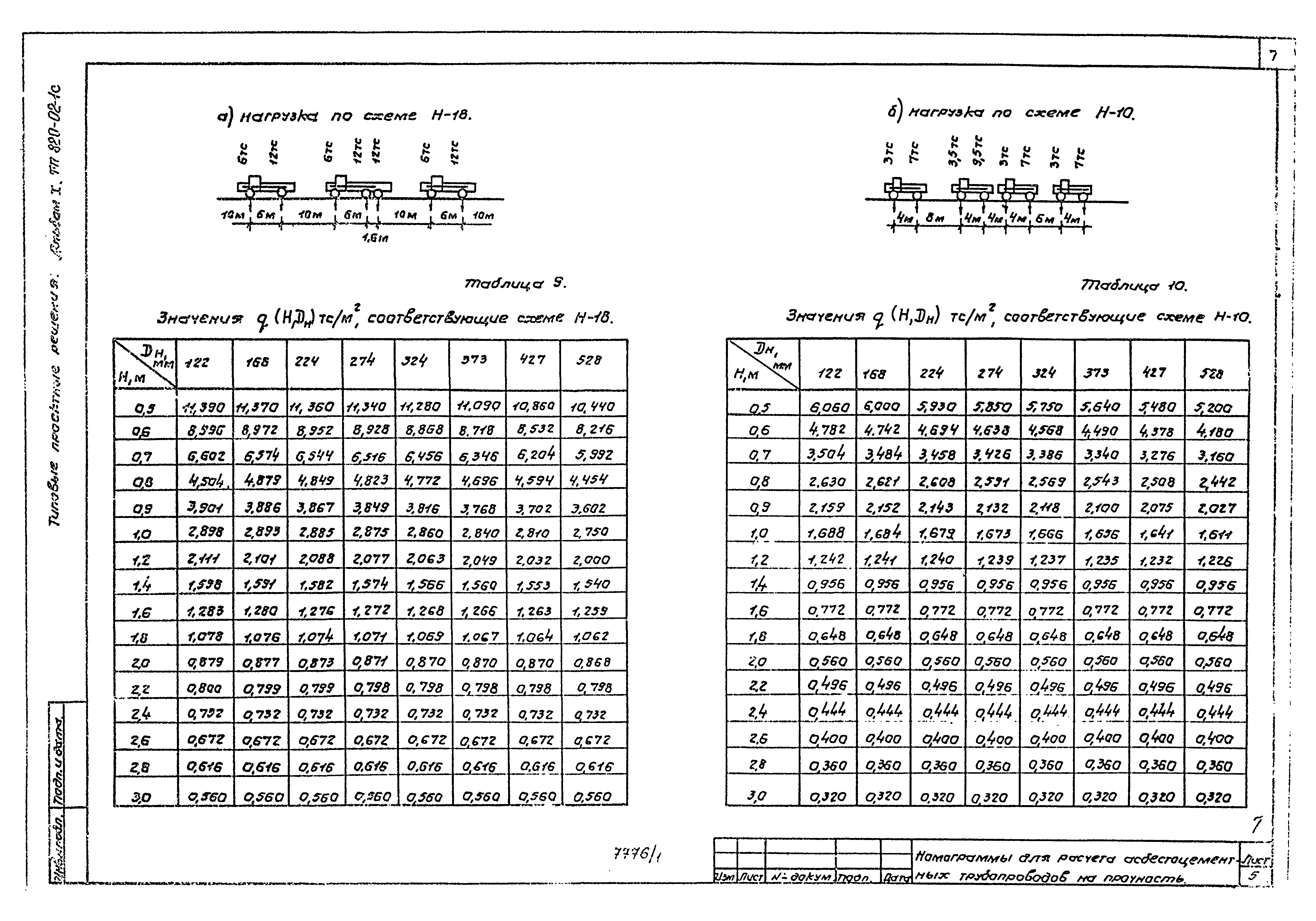Типовые проектные решения 820-02-1с